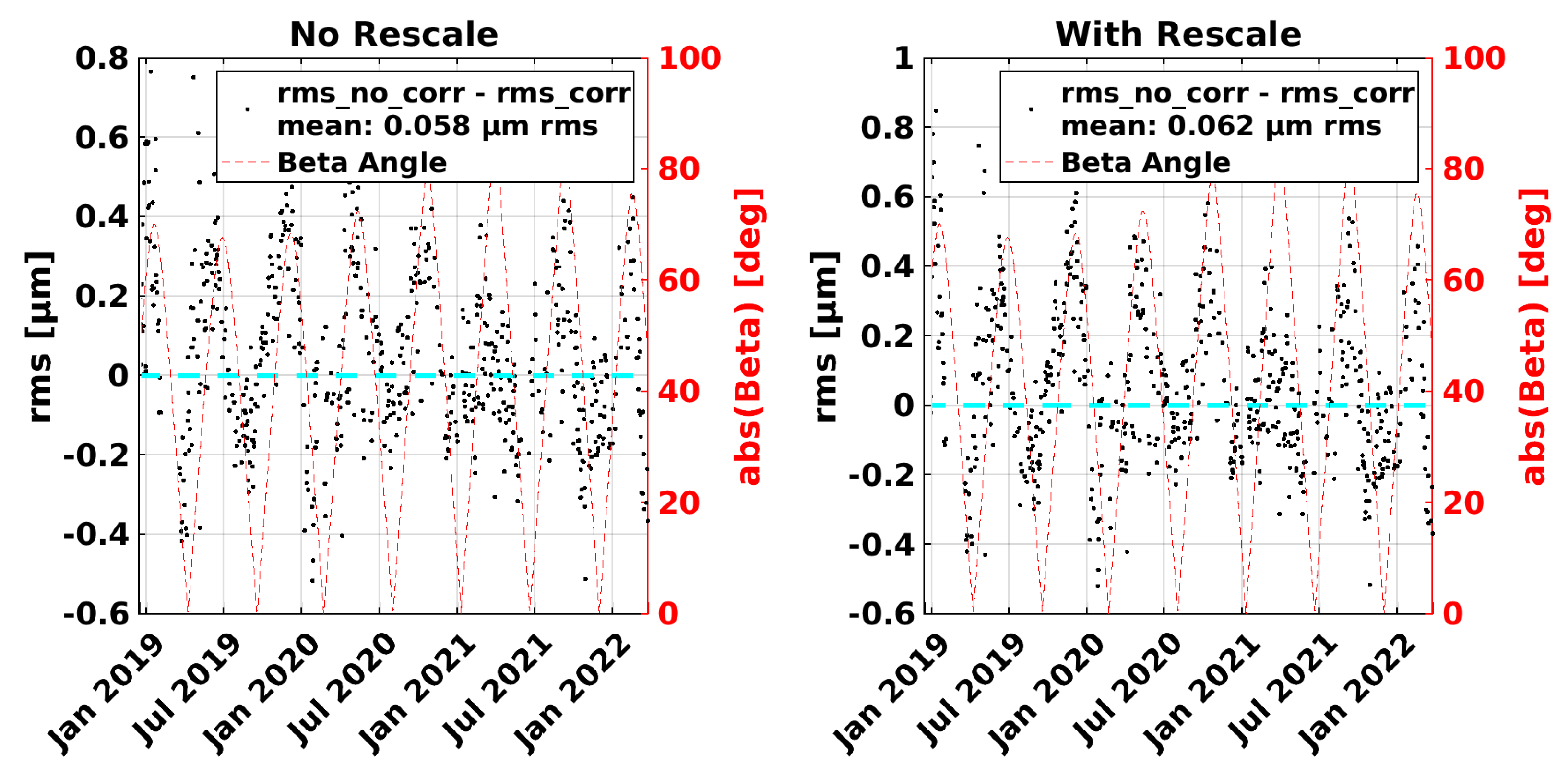 Remotesensing 14 04335 g009 550