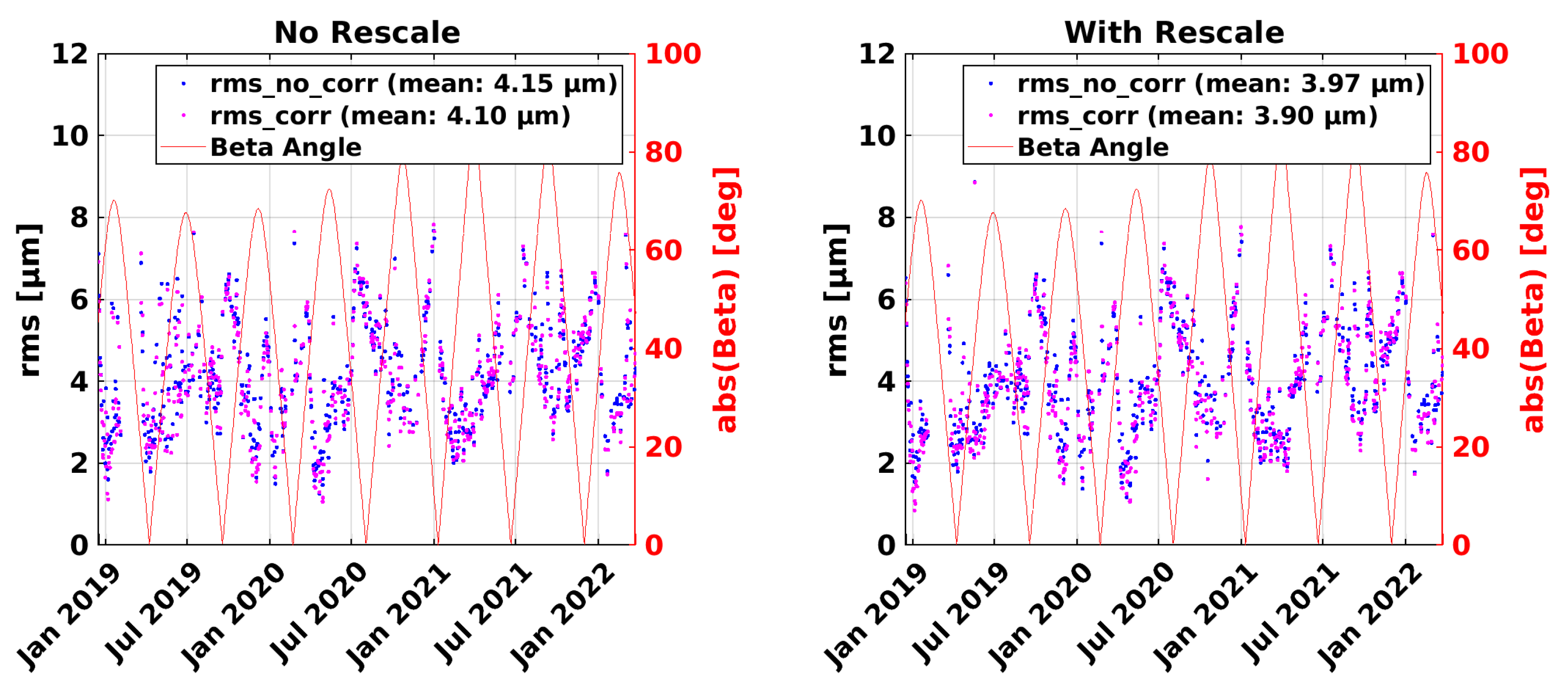 Remotesensing 14 04335 g010 550