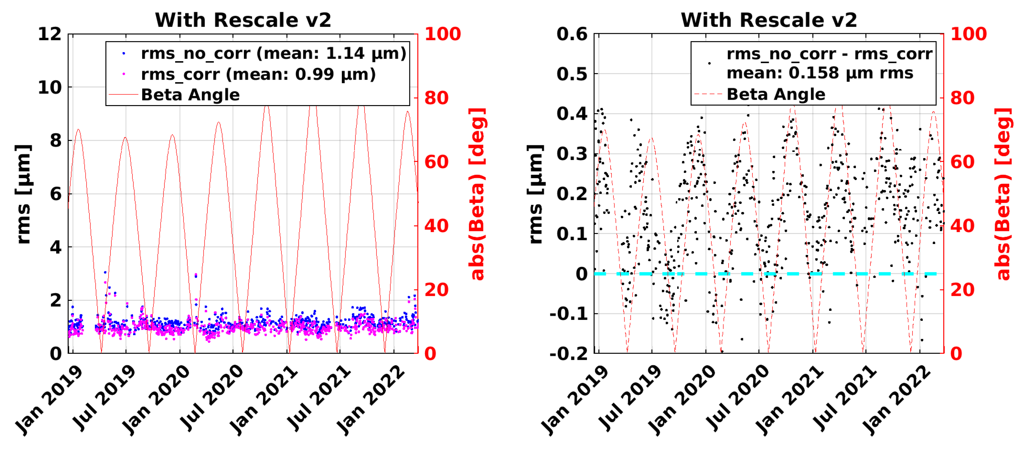 Remotesensing 14 04335 g011 550
