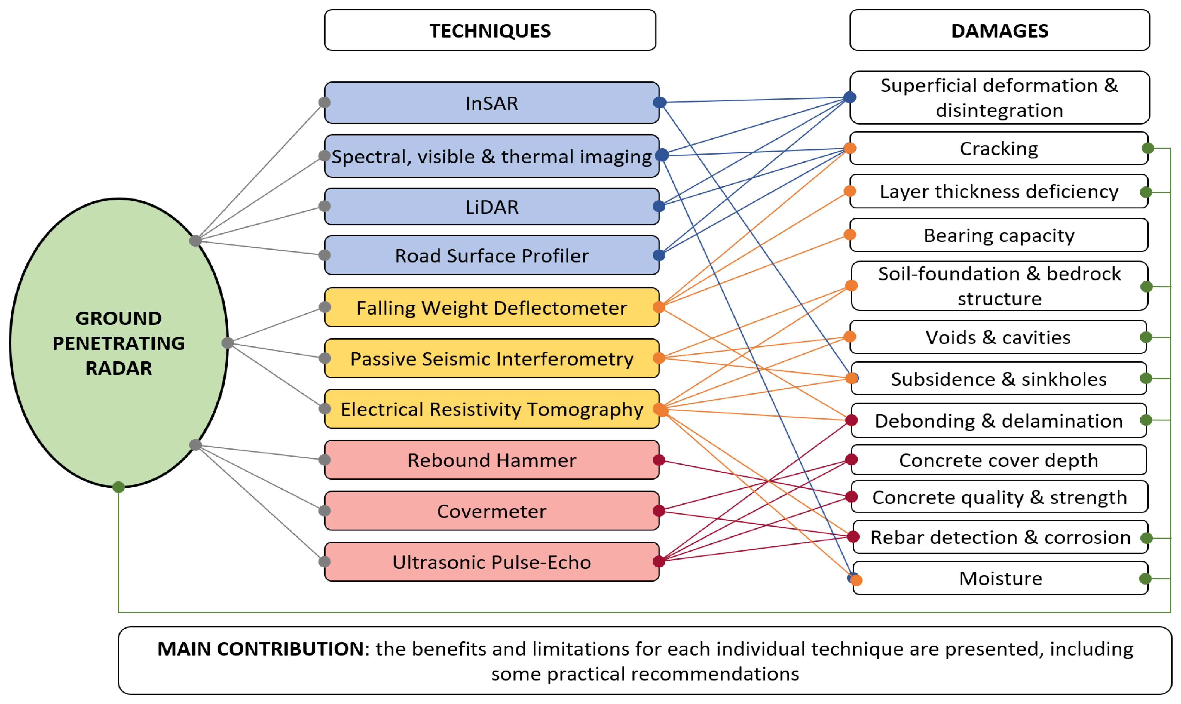 Remotesensing 14 04336 g001 Remotesensing 14 04336 g001