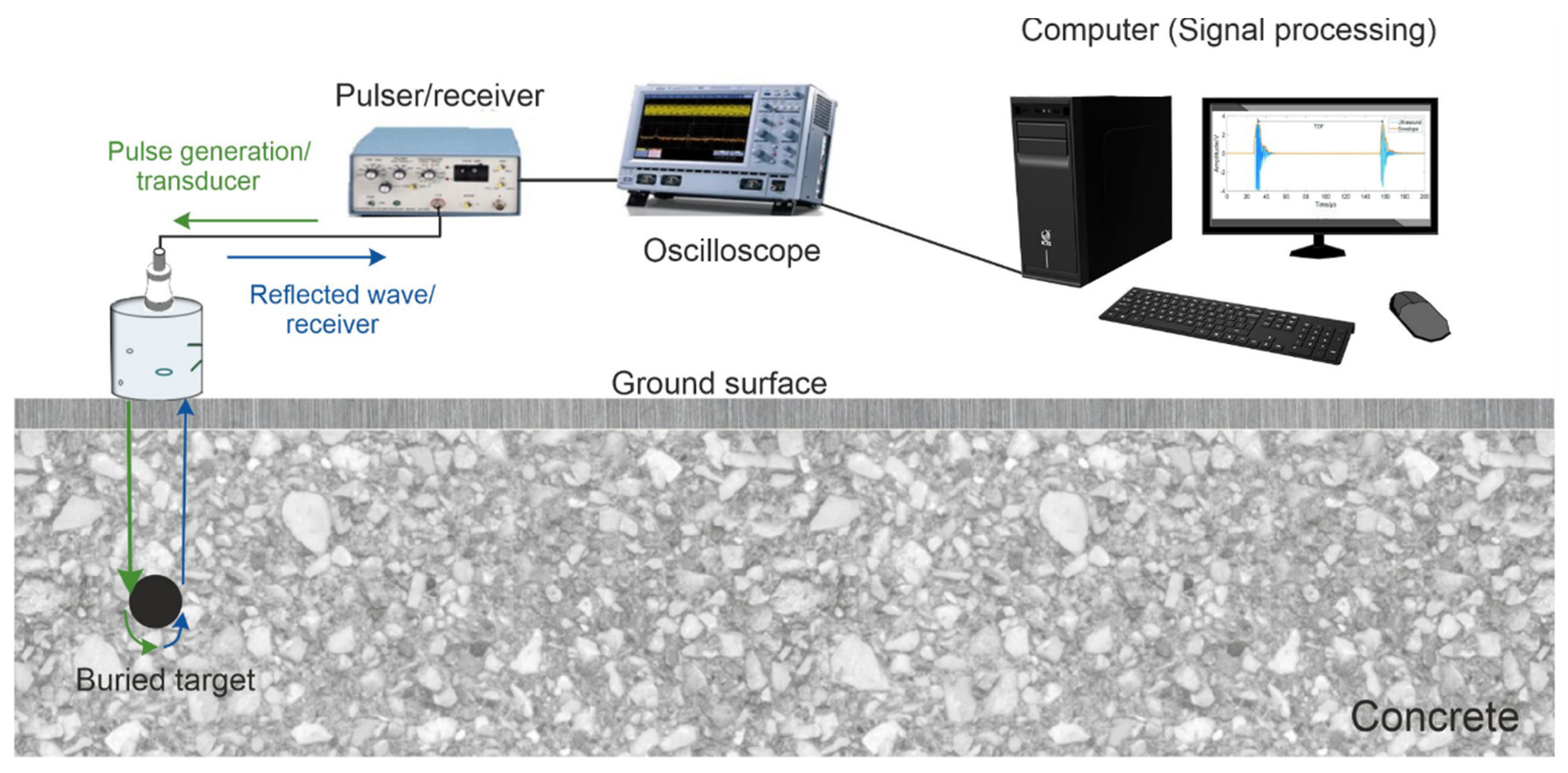 Remotesensing 14 04336 g014 Remotesensing 14 04336 g014