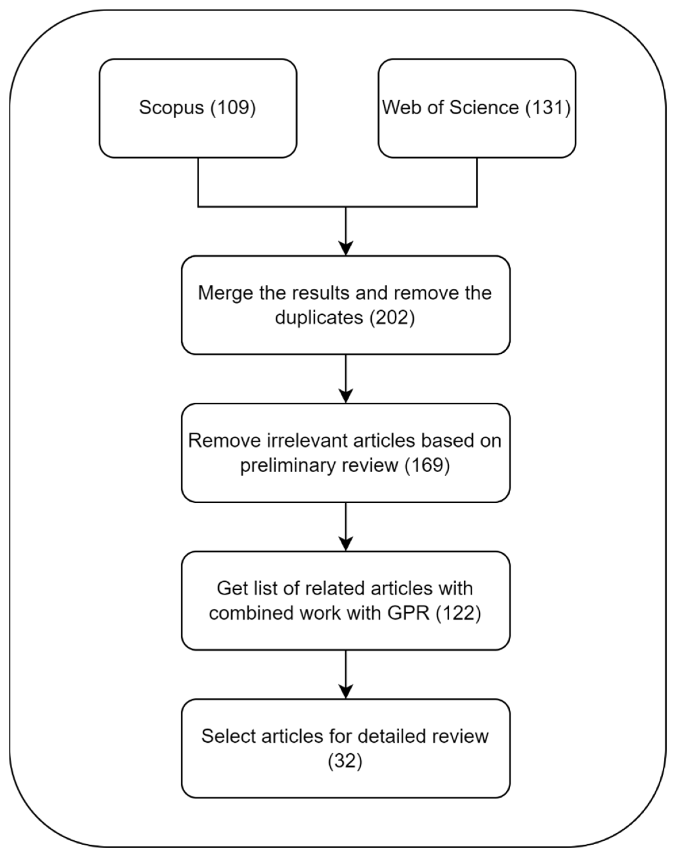 Remotesensing 14 04336 g015 Remotesensing 14 04336 g015