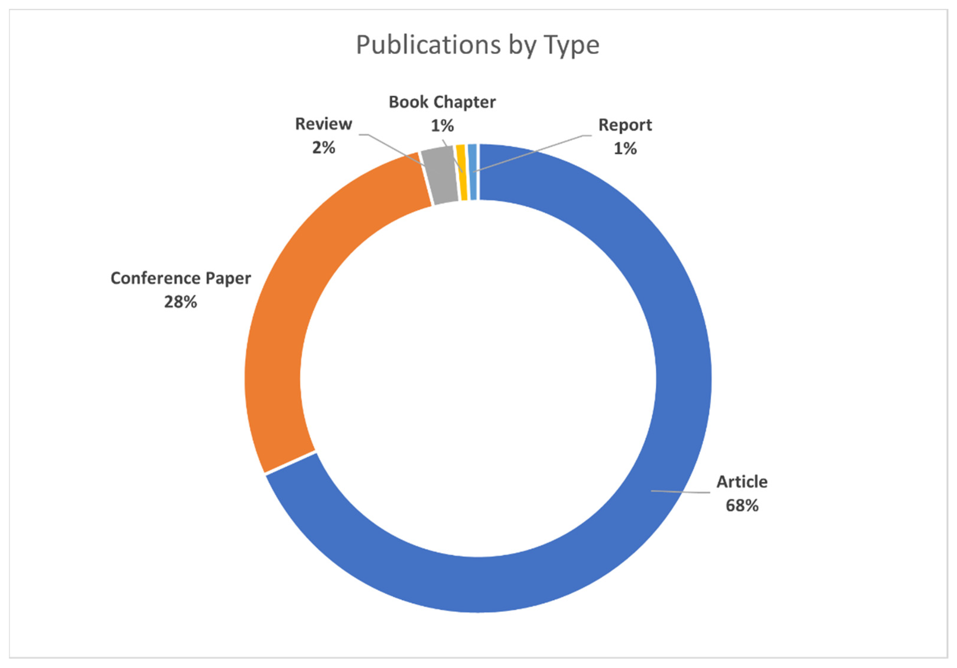 Remotesensing 14 04336 g017 Remotesensing 14 04336 g017