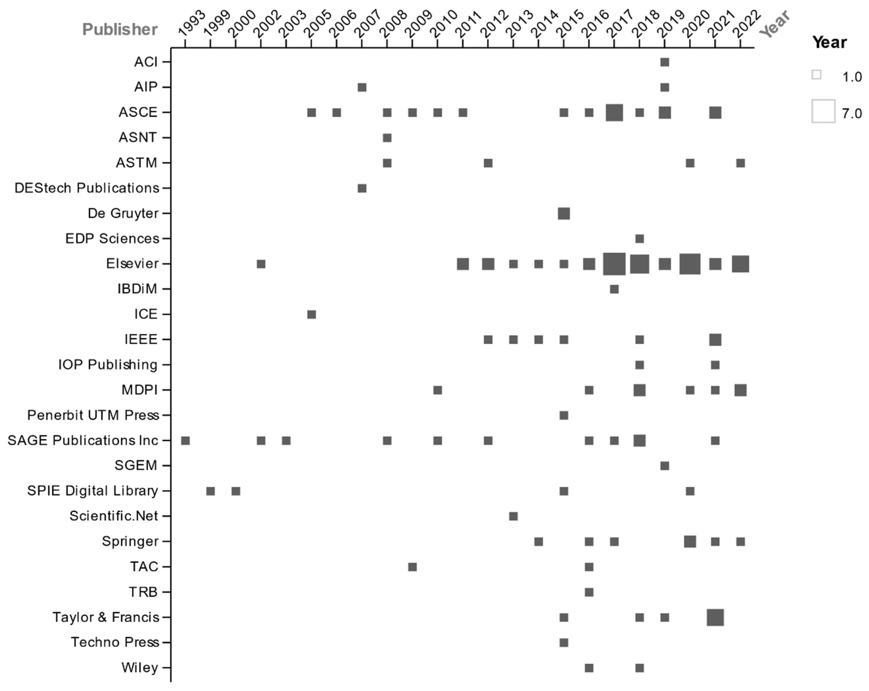Remotesensing 14 04336 g018 Remotesensing 14 04336 g018