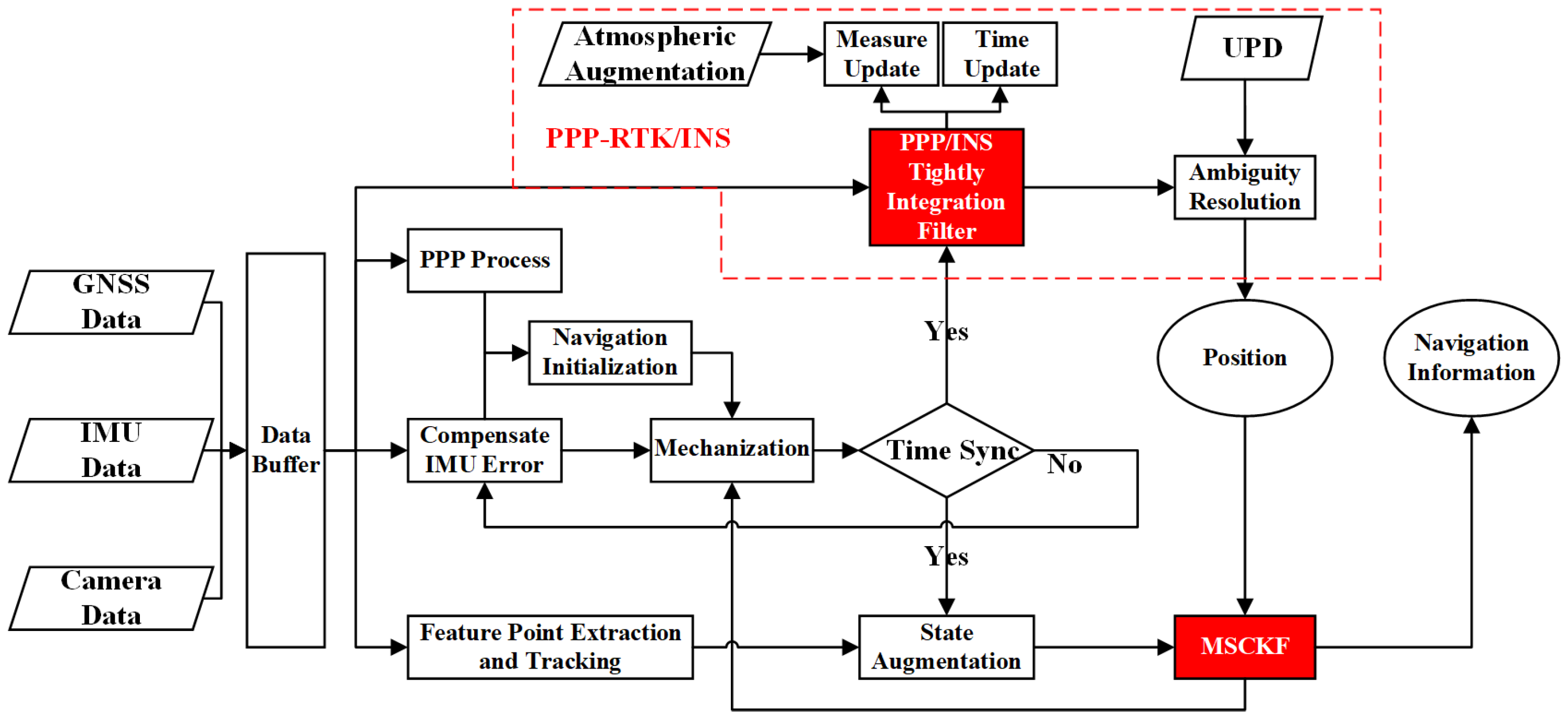 Remotesensing 14 04337 g001 550