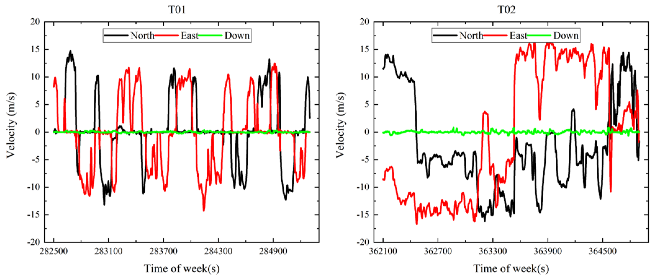 Remotesensing 14 04337 g004 550