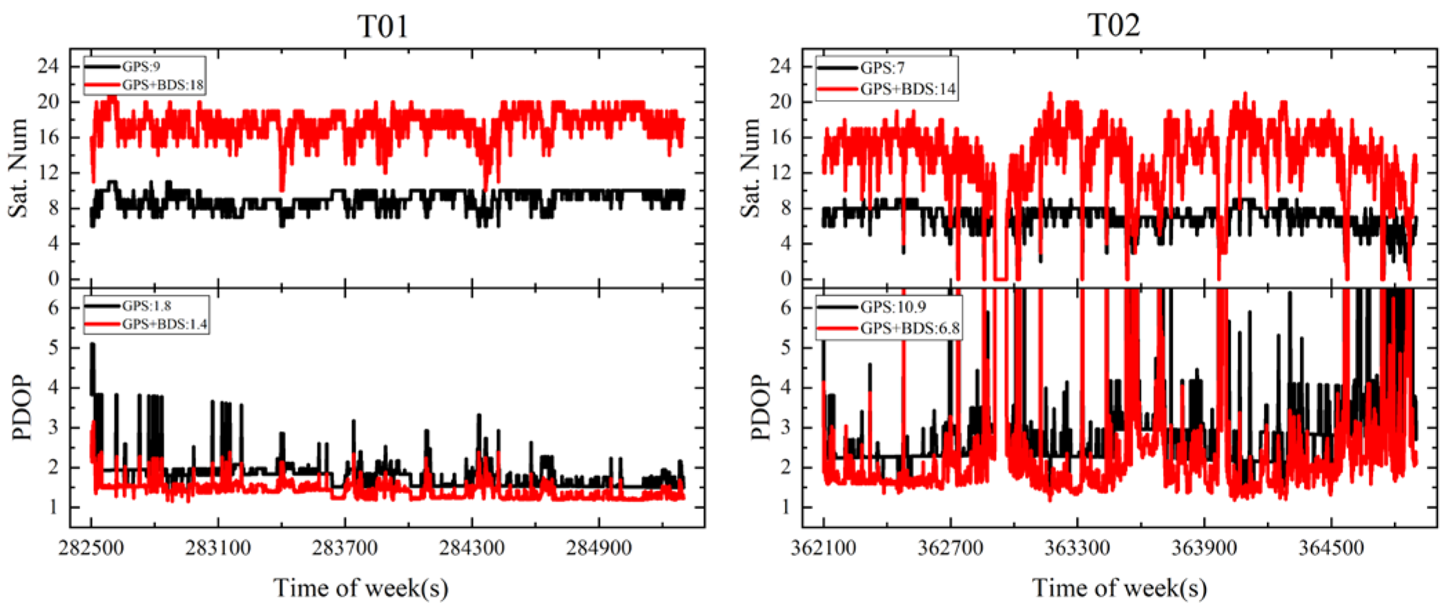 Remotesensing 14 04337 g005 550