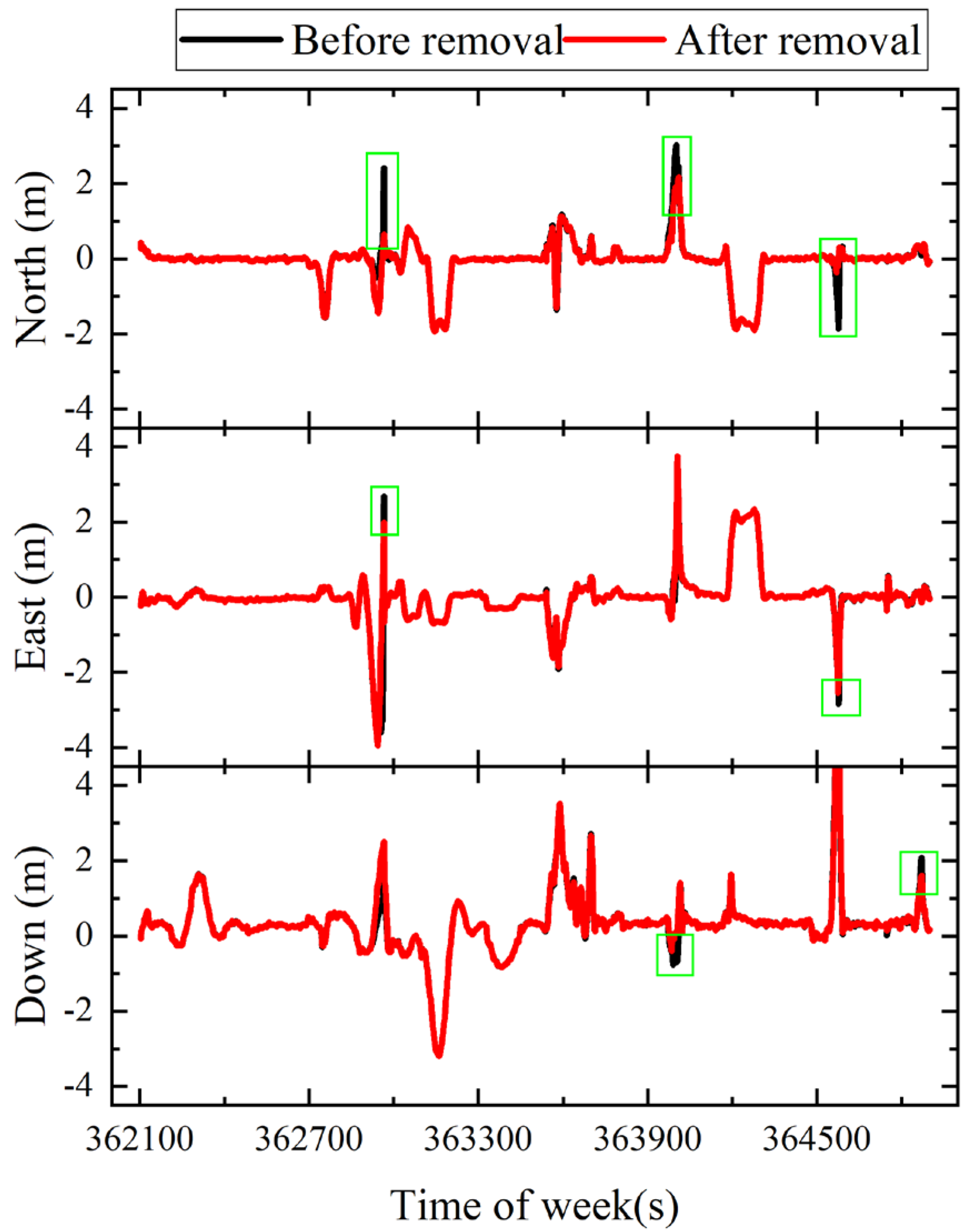 Remotesensing 14 04337 g008 550