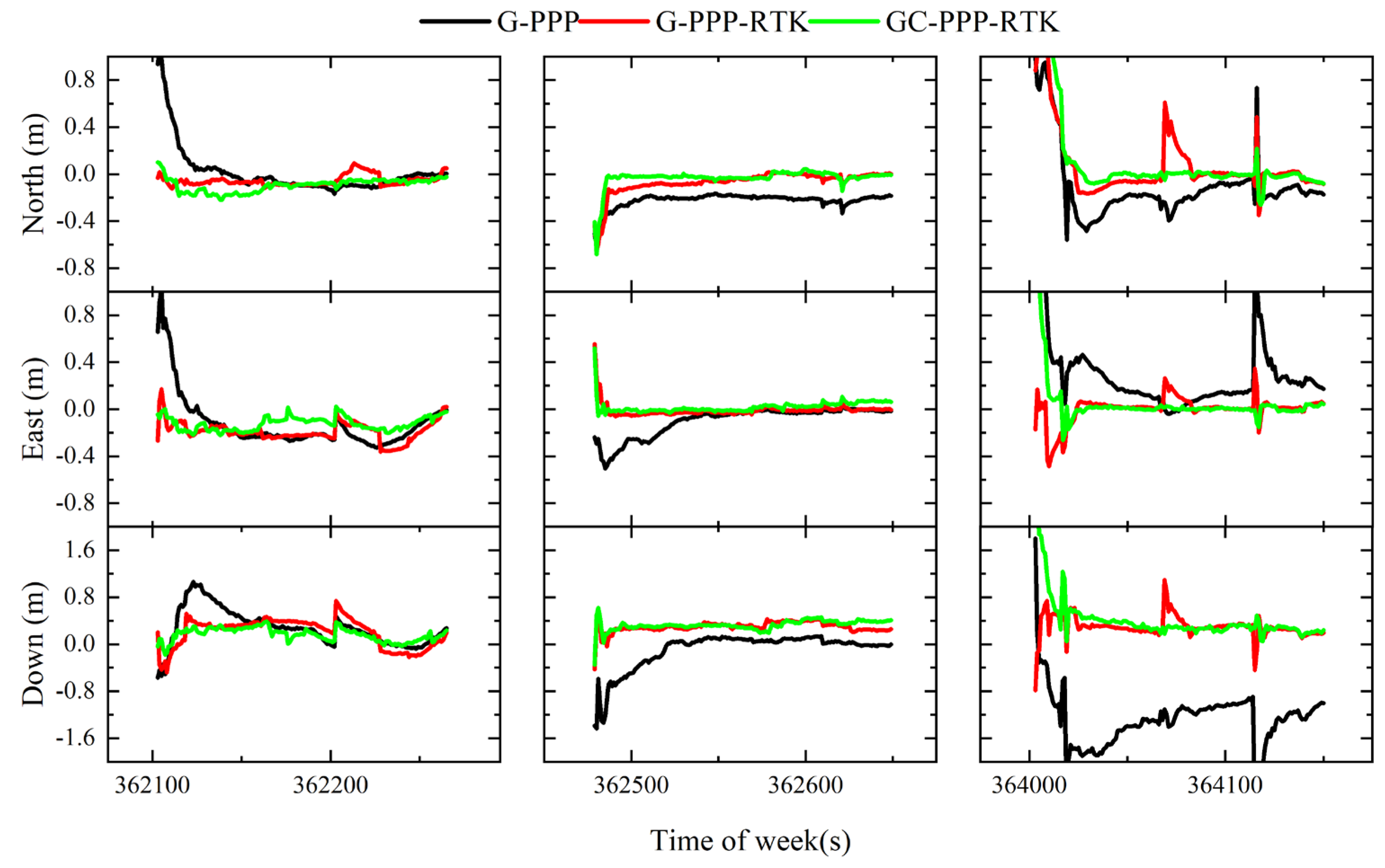 Remotesensing 14 04337 g011 550
