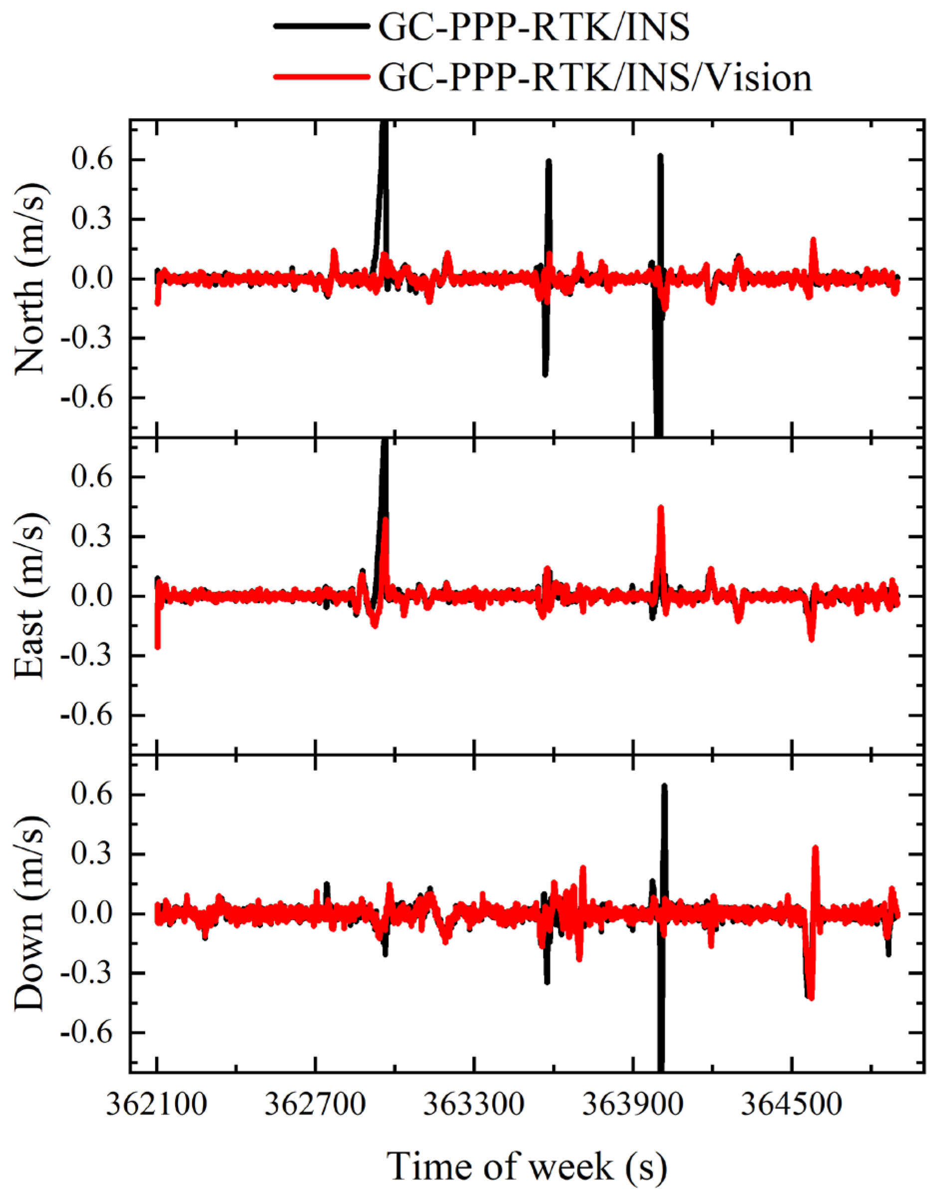 Remotesensing 14 04337 g013 550