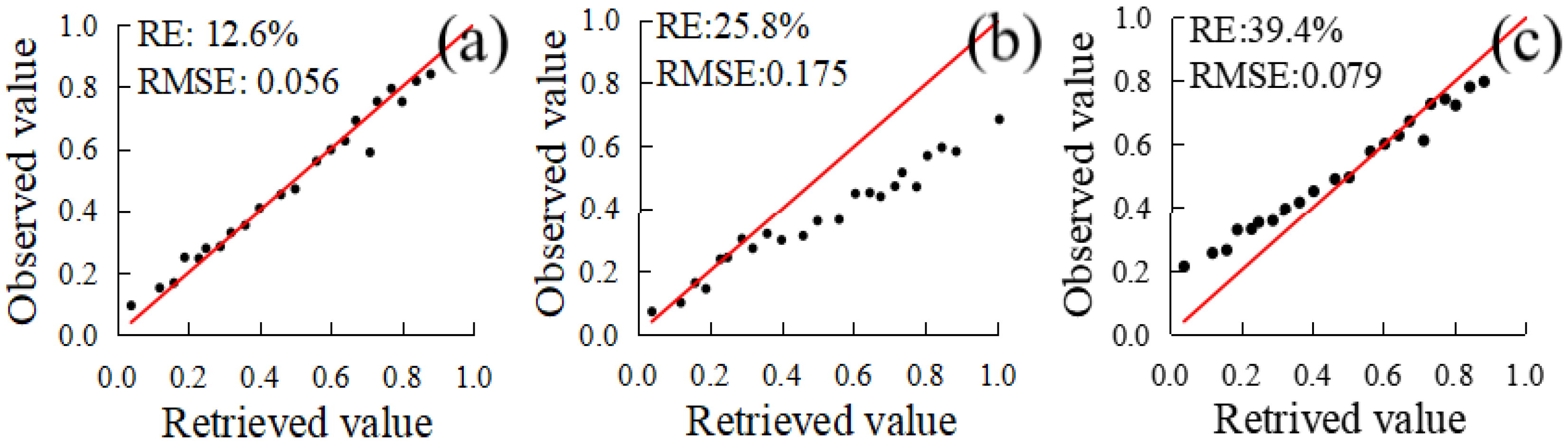Remotesensing 14 04338 g008 550