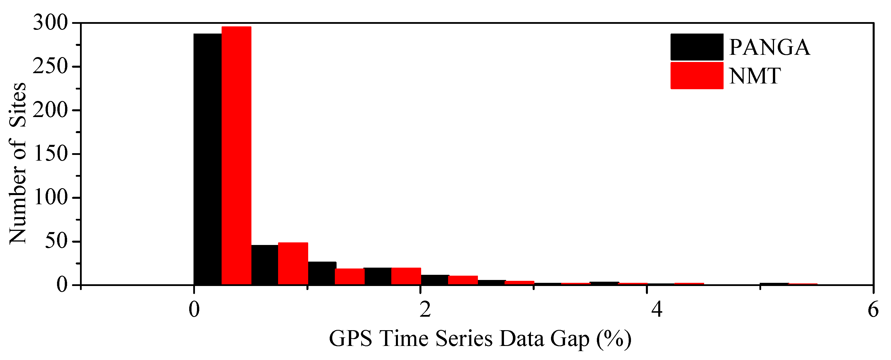 Remotesensing 14 04339 g002