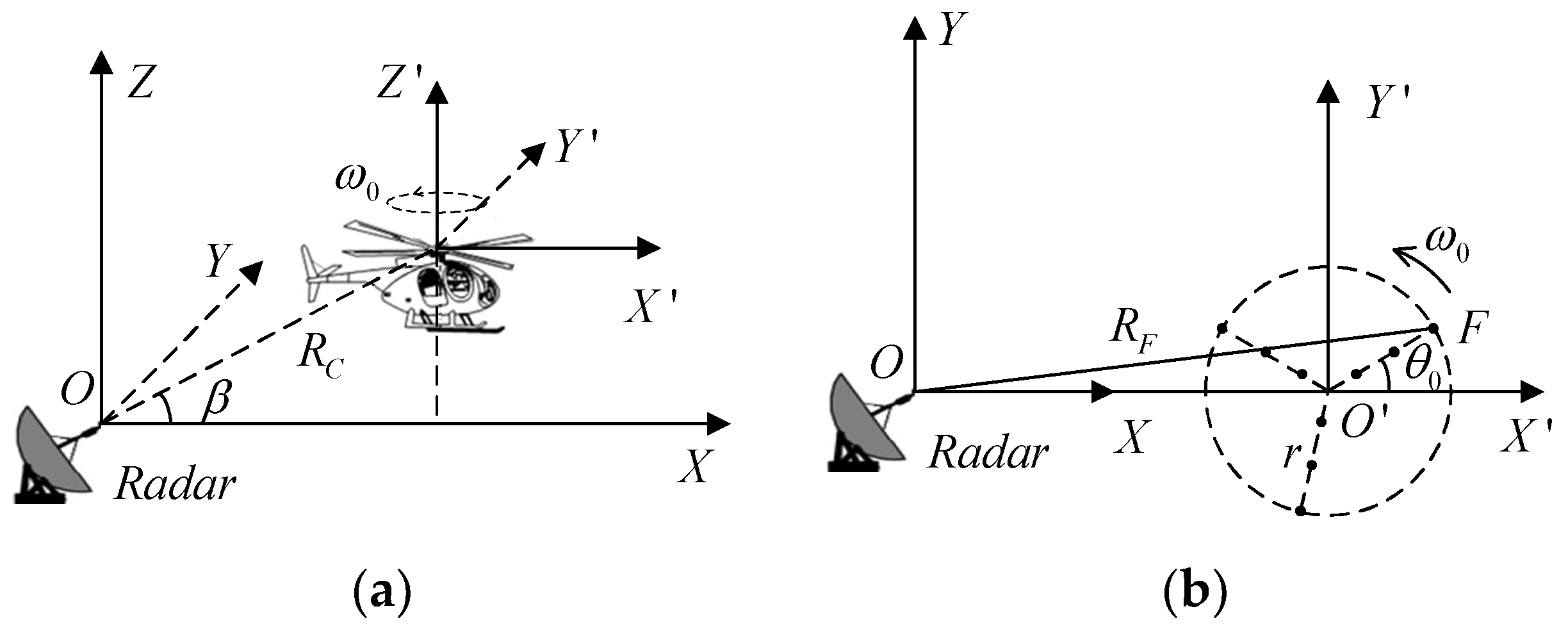 Remotesensing 14 04342 g001 550