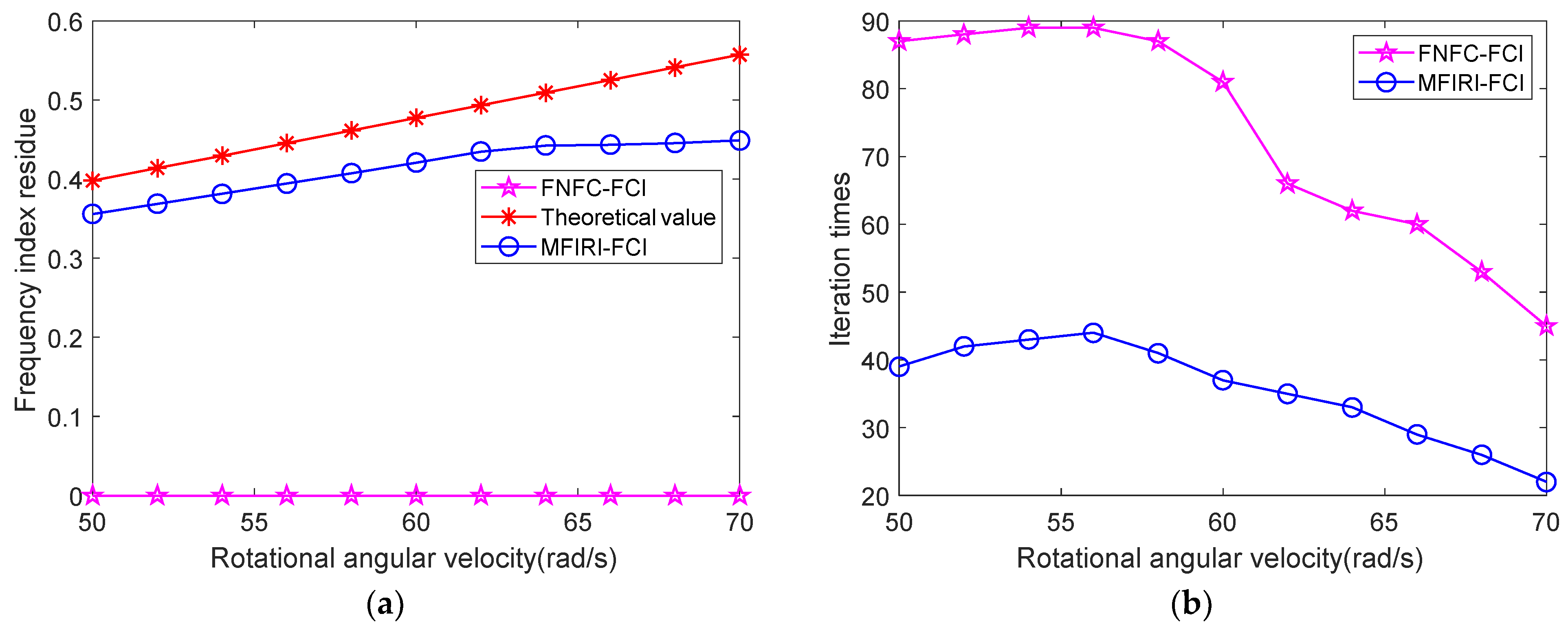 Remotesensing 14 04342 g002 550