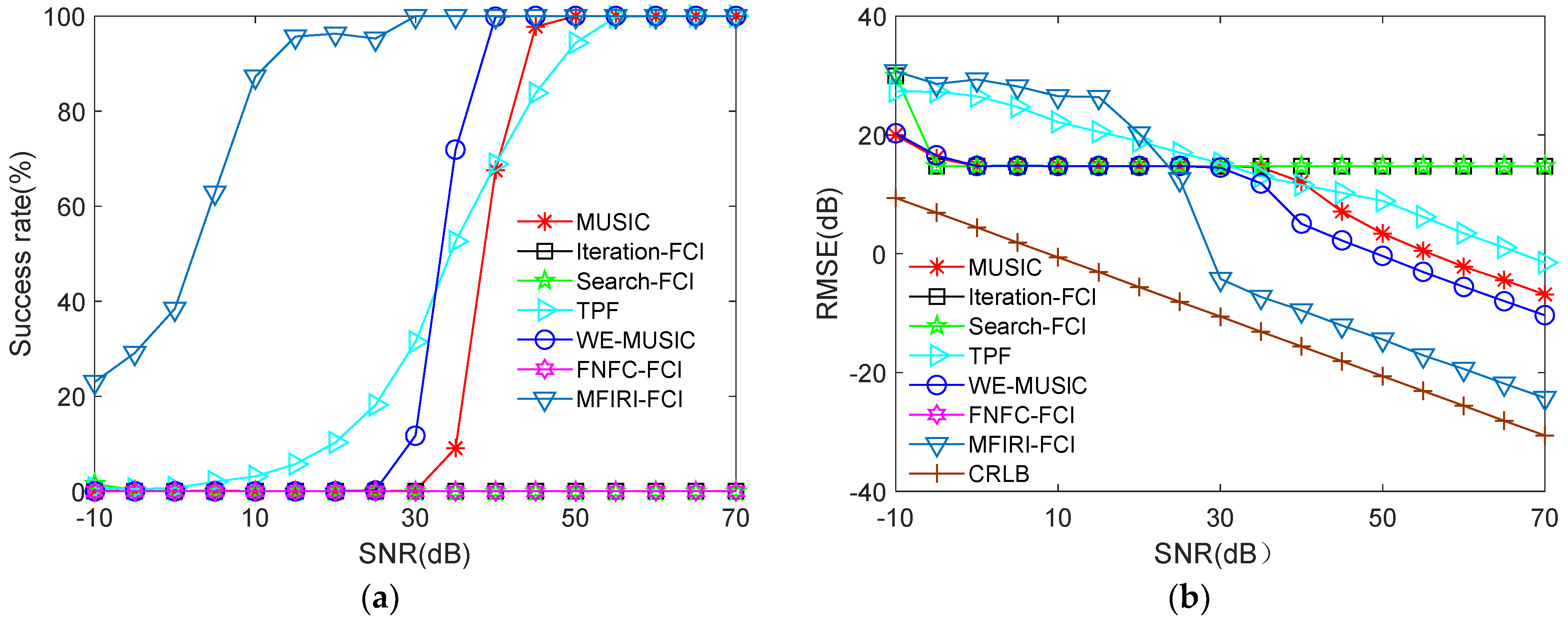 Remotesensing 14 04342 g003 550