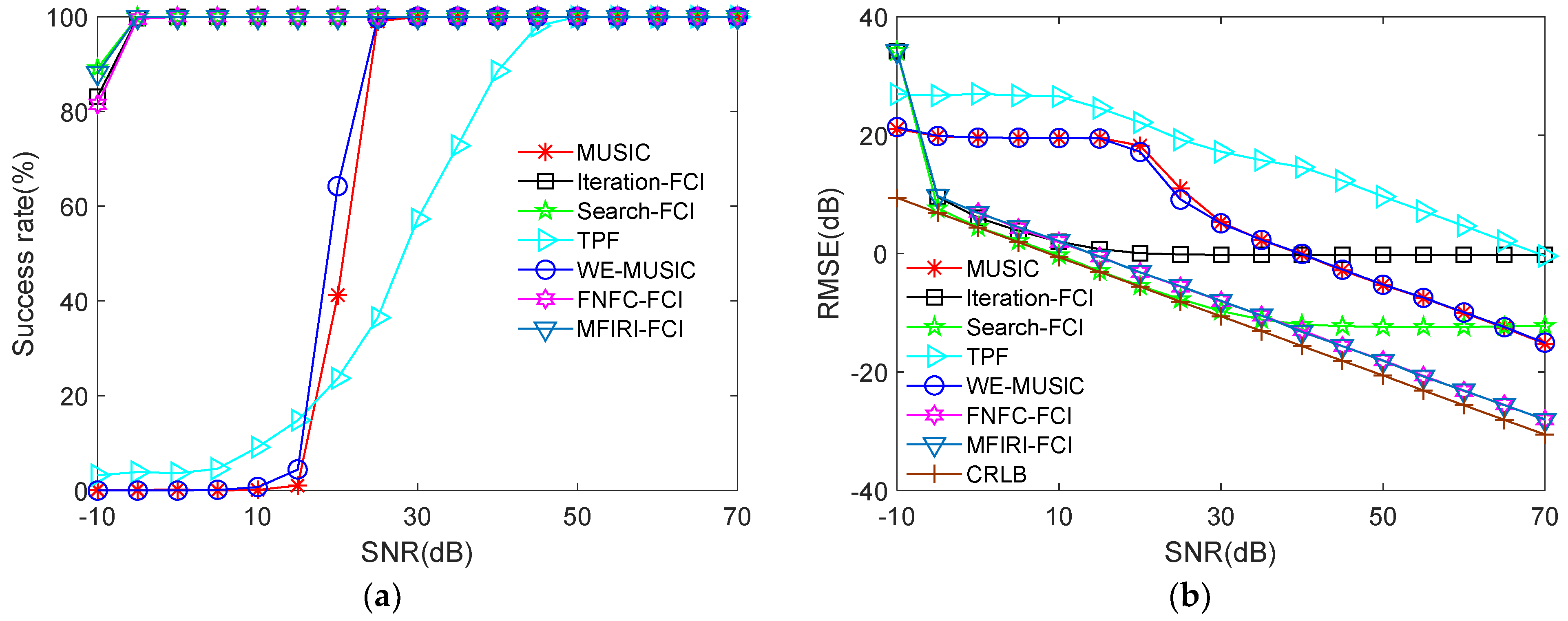 Remotesensing 14 04342 g005 550