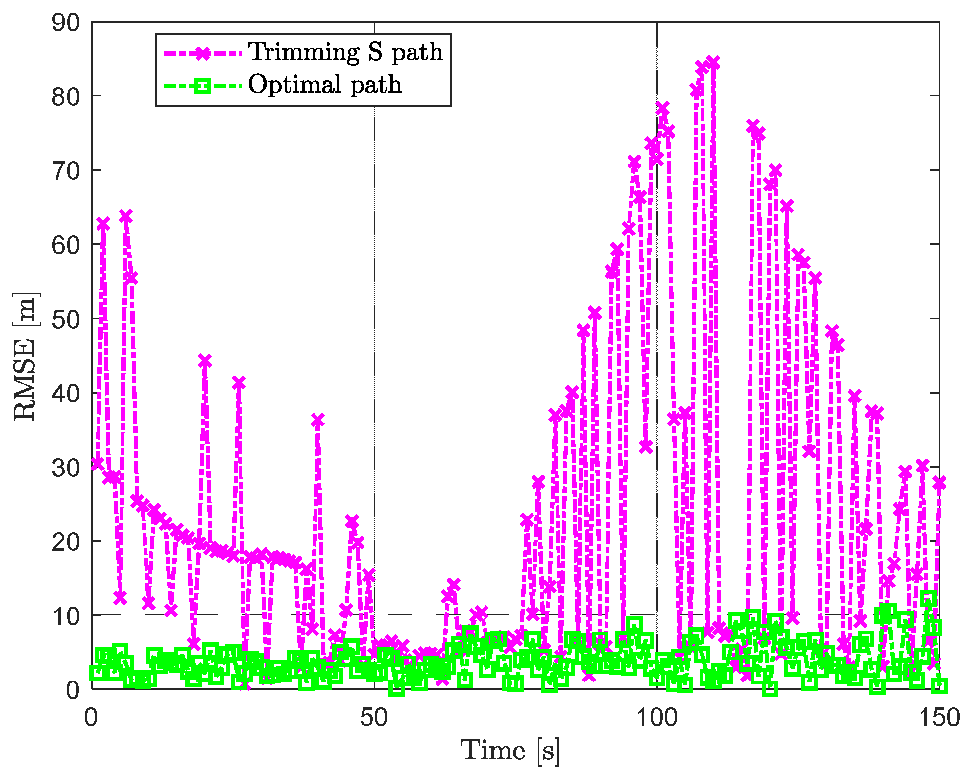 Remotesensing 14 04343 g015