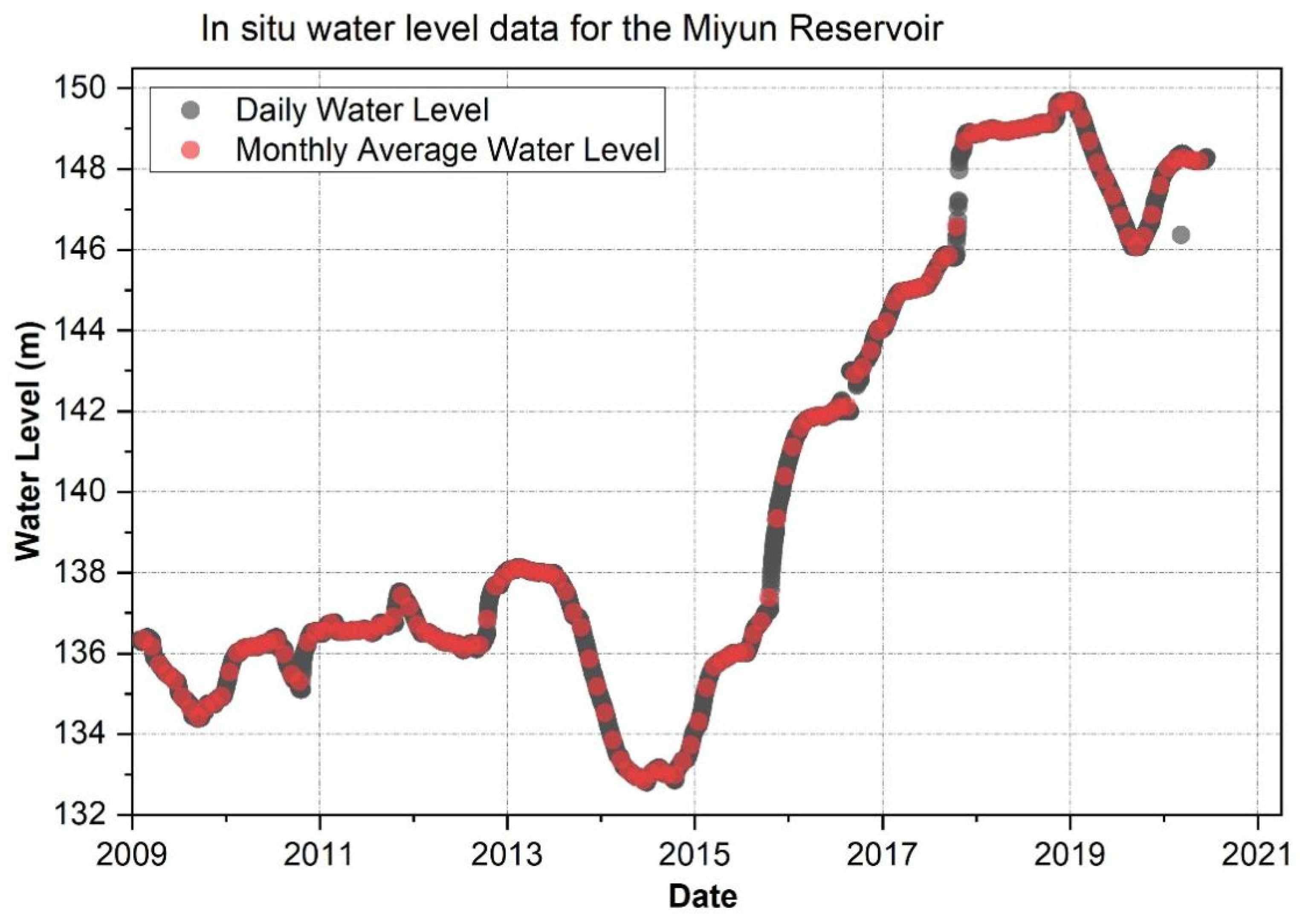 Remotesensing 14 04344 g004 550