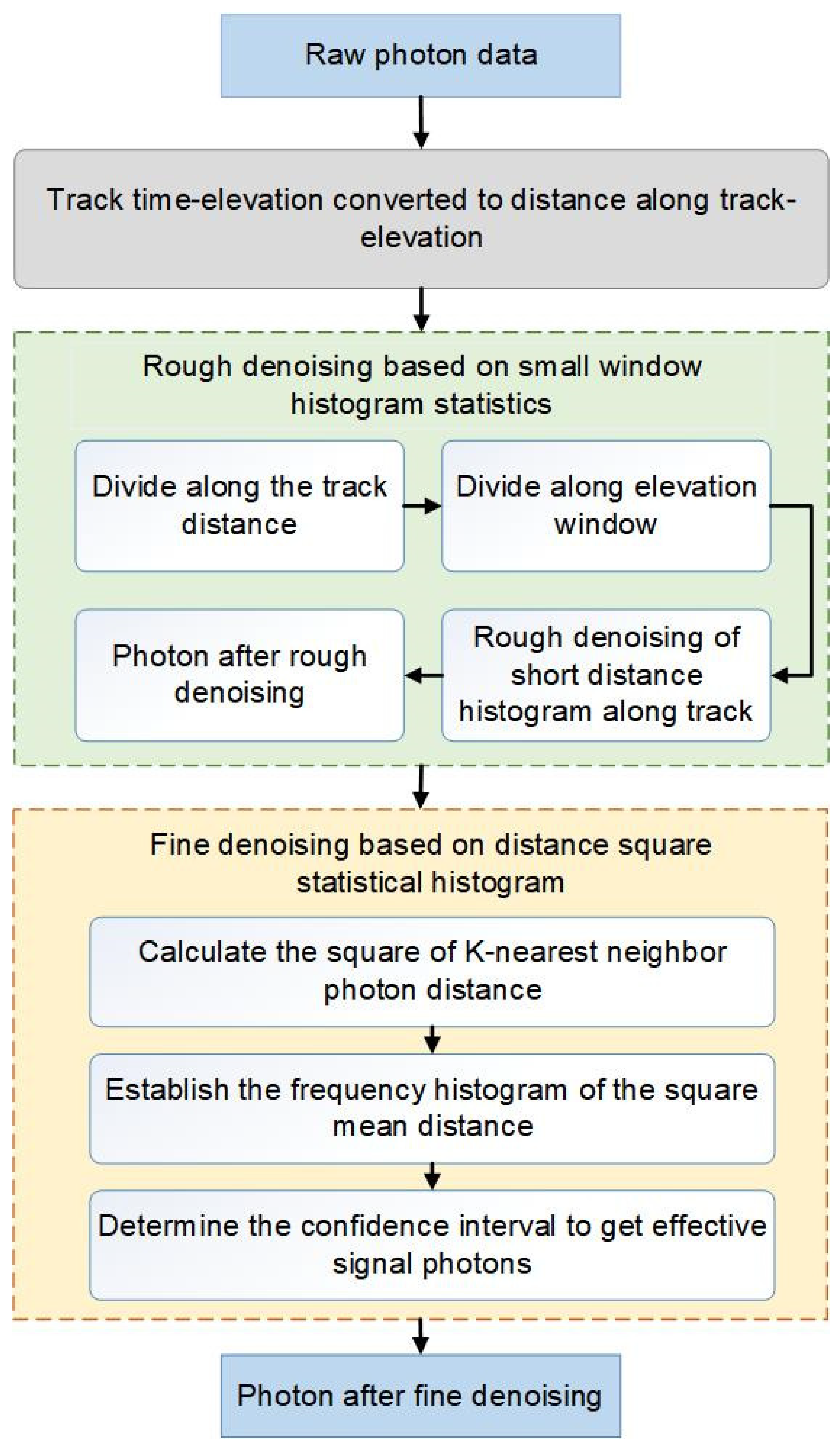 Remotesensing 14 04344 g005 550