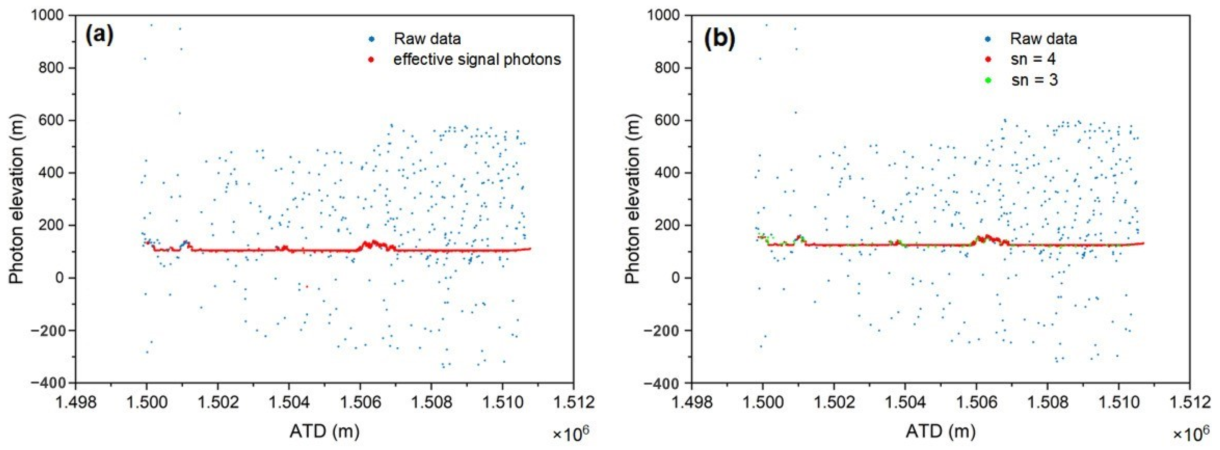Remotesensing 14 04344 g008 550