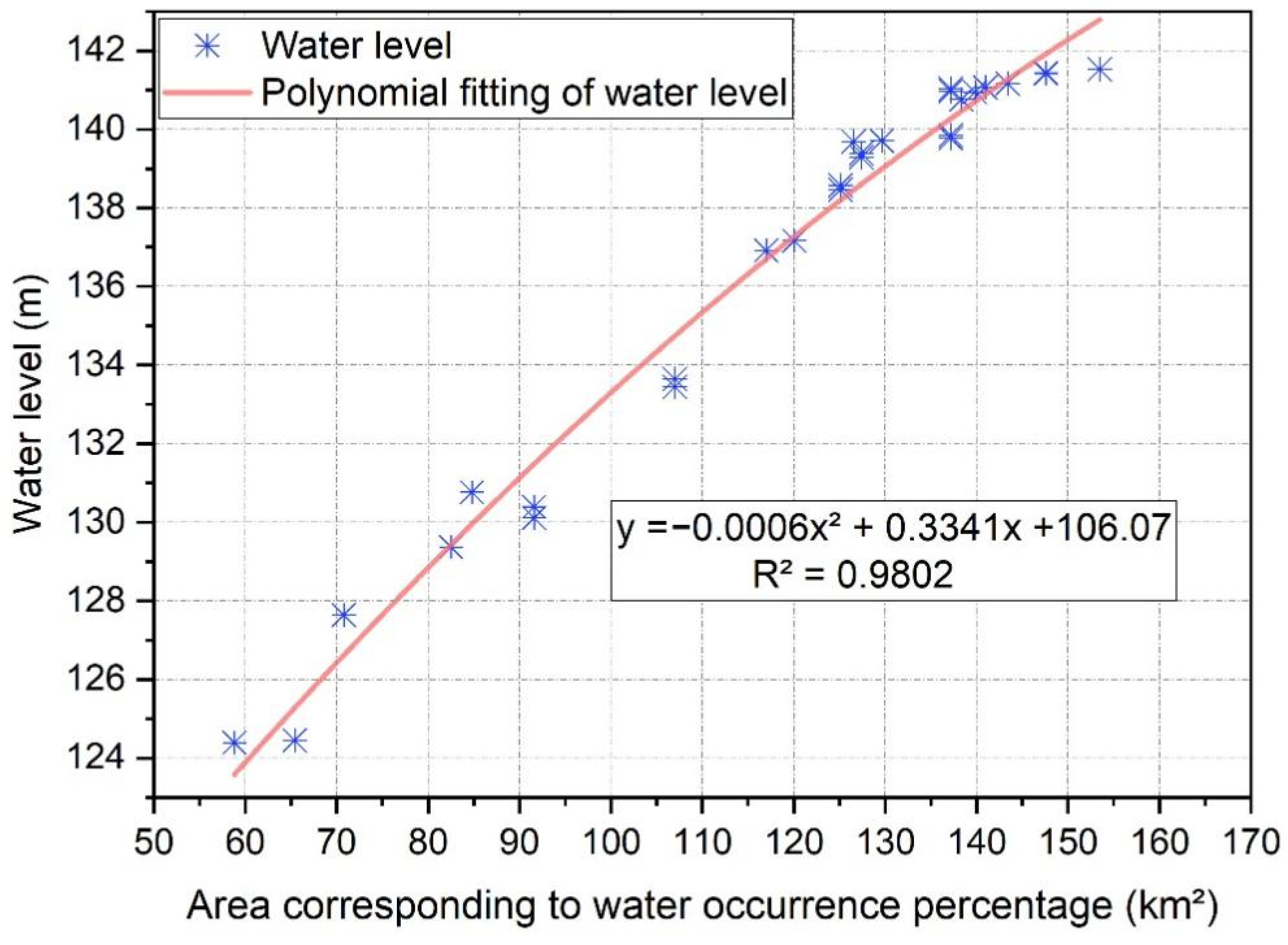 Remotesensing 14 04344 g012 550