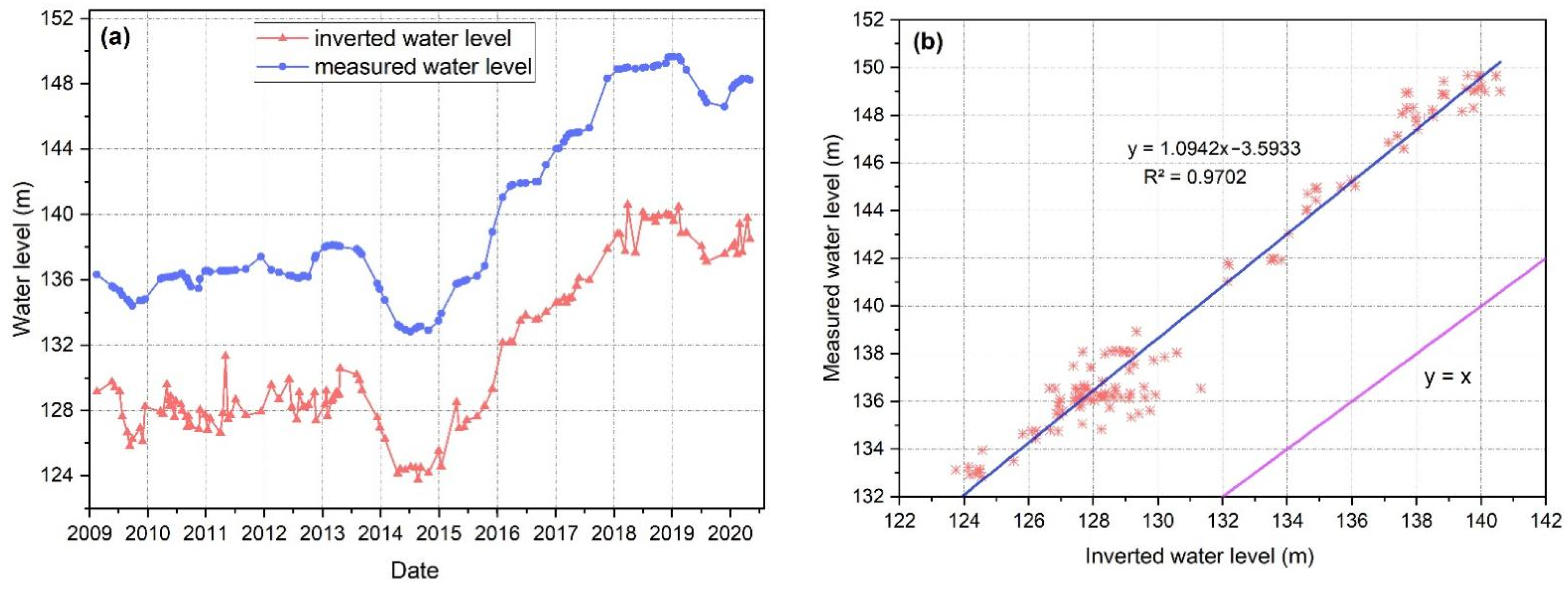 Remotesensing 14 04344 g013 550