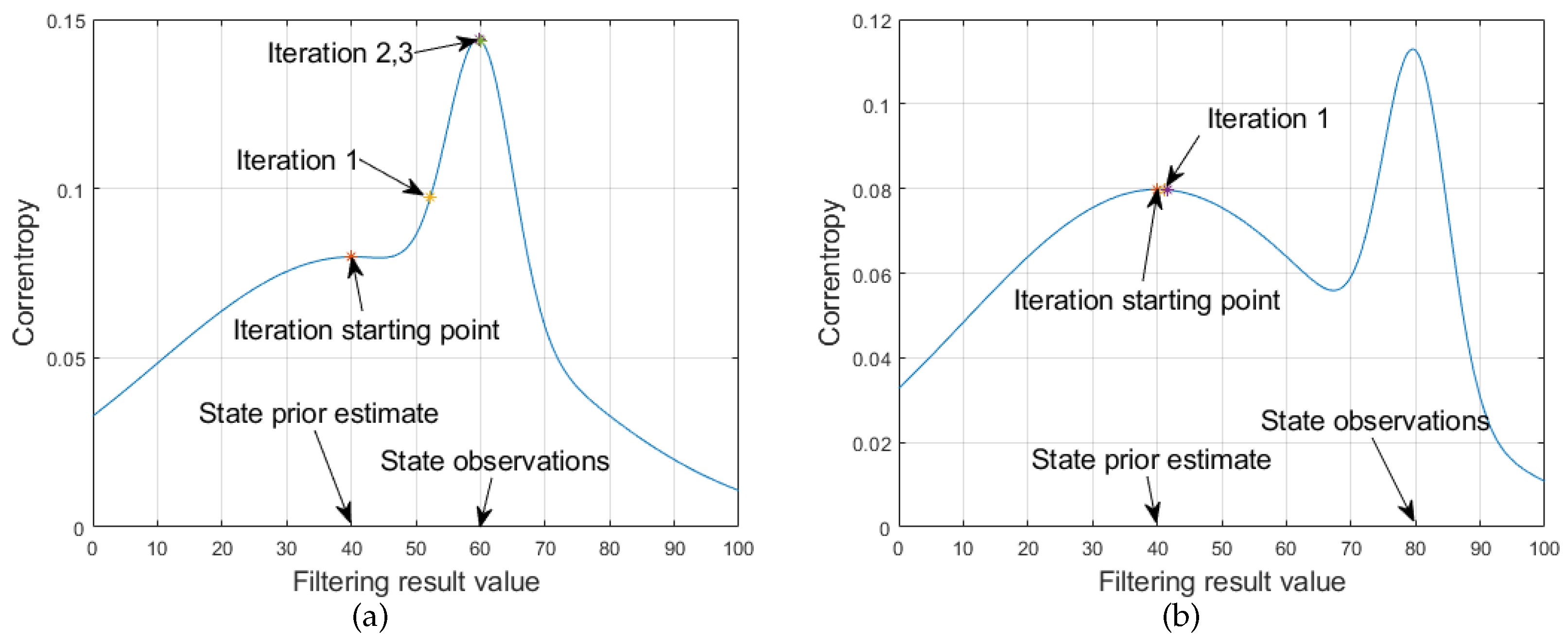 Remotesensing 14 04345 g001 550