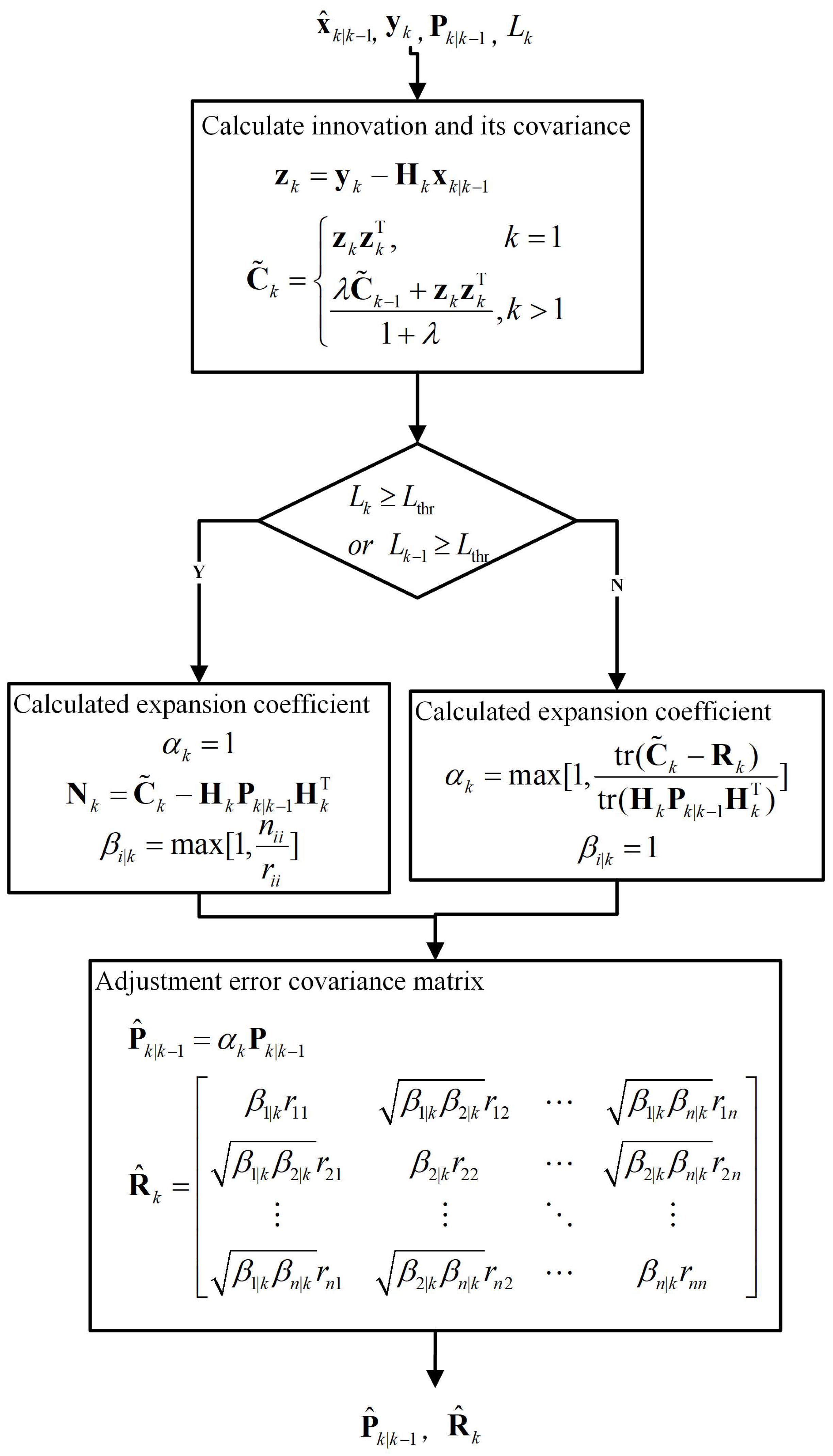 Remotesensing 14 04345 g003 550