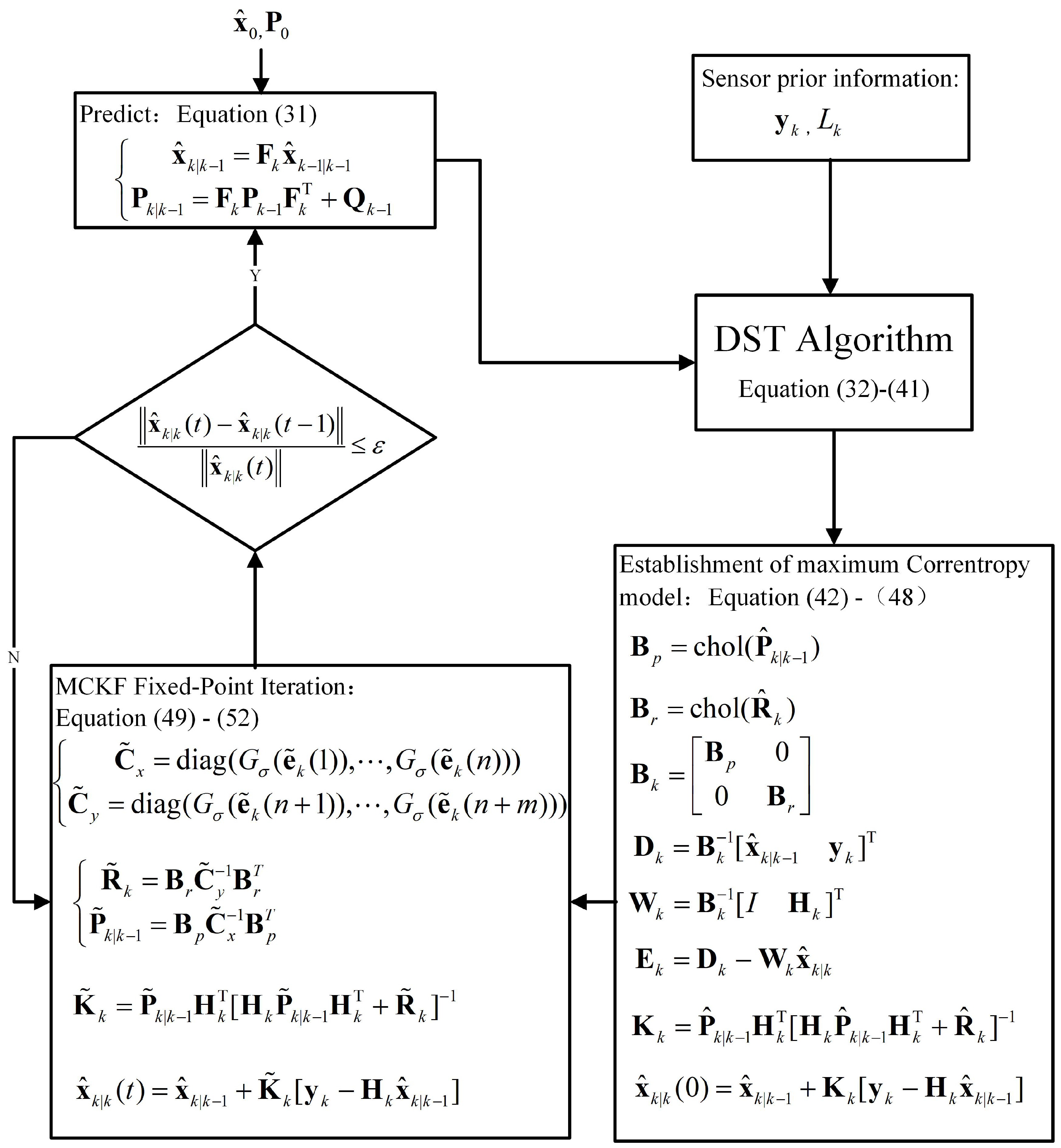 Remotesensing 14 04345 g004 550