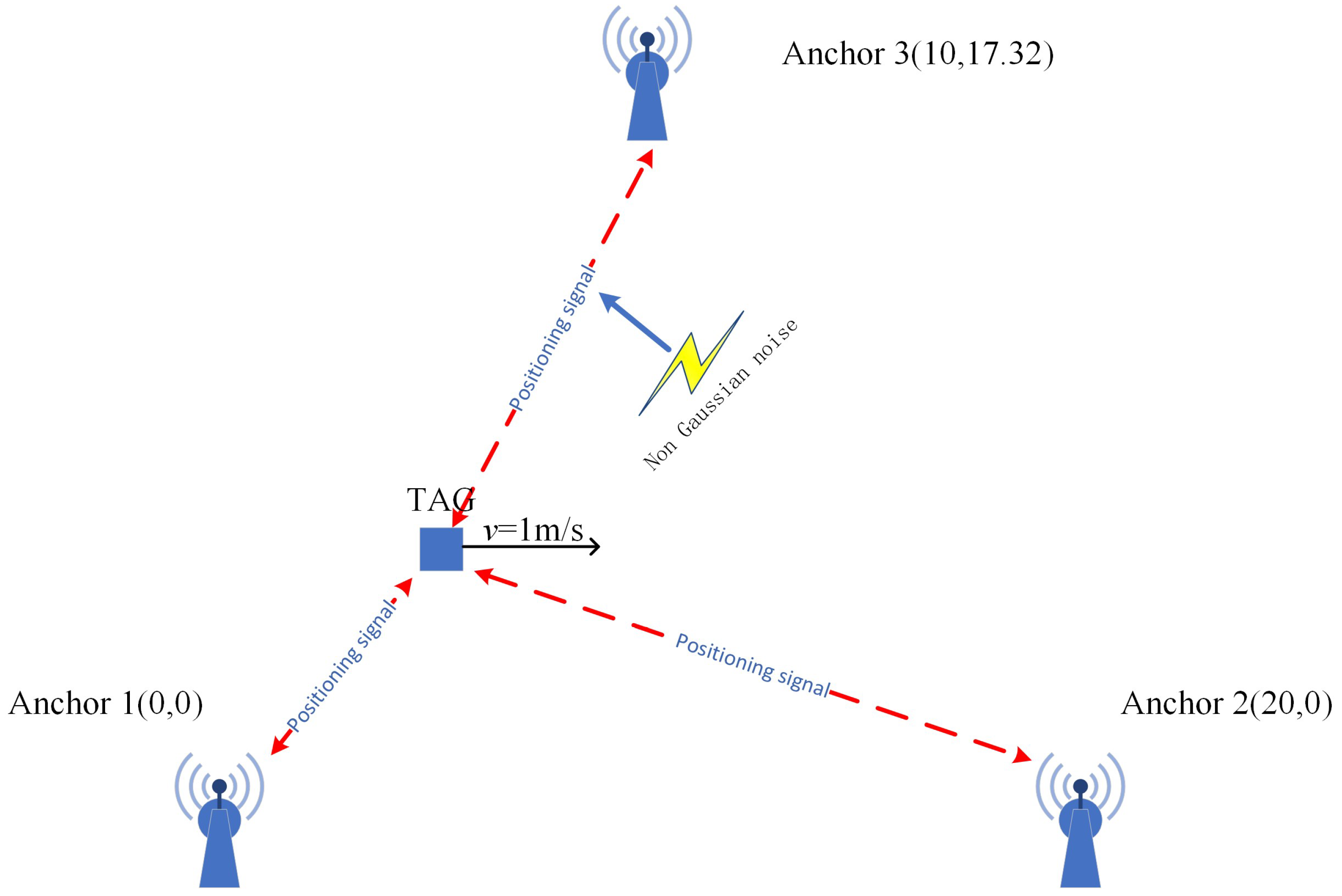 Remotesensing 14 04345 g005 550