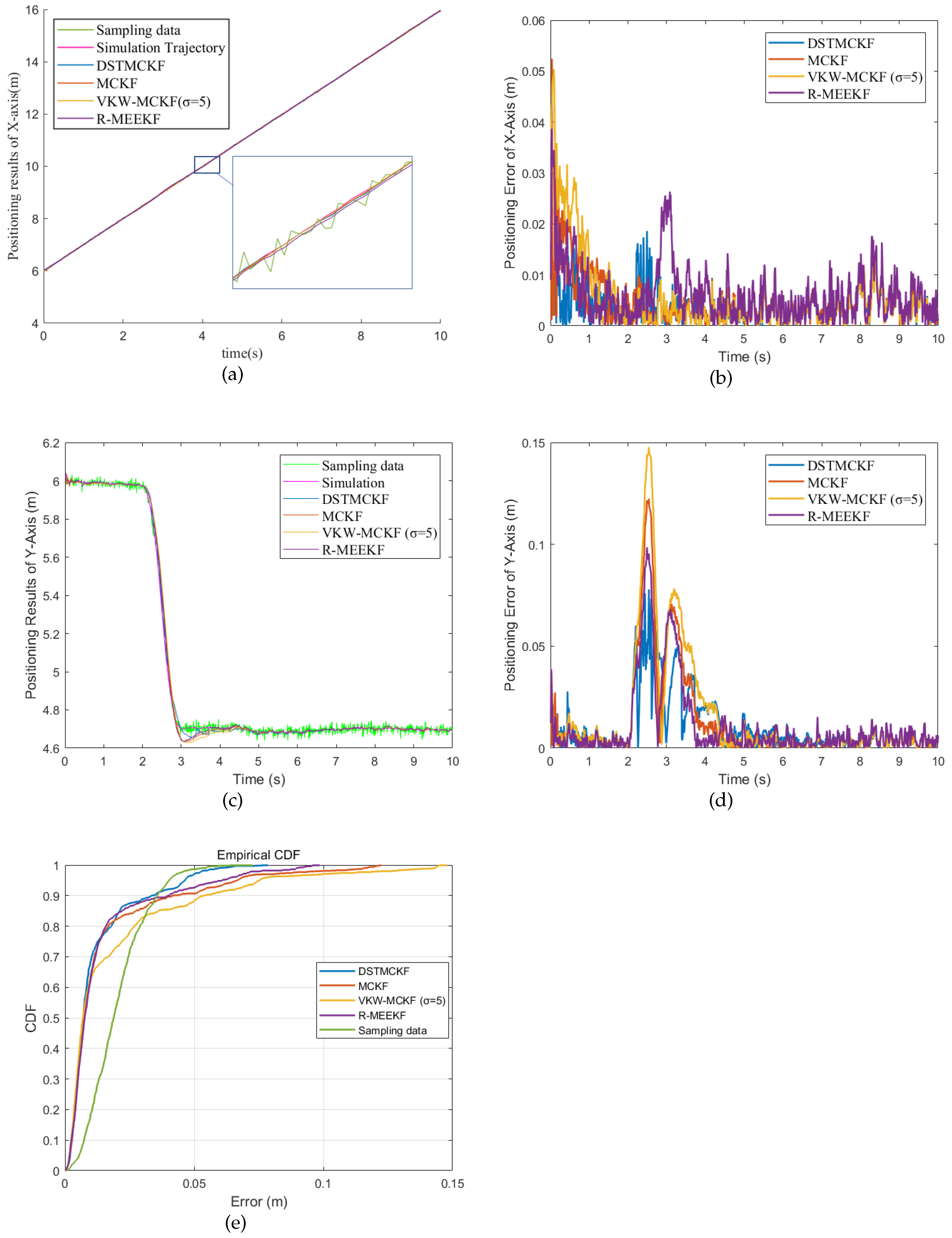 Remotesensing 14 04345 g006 550