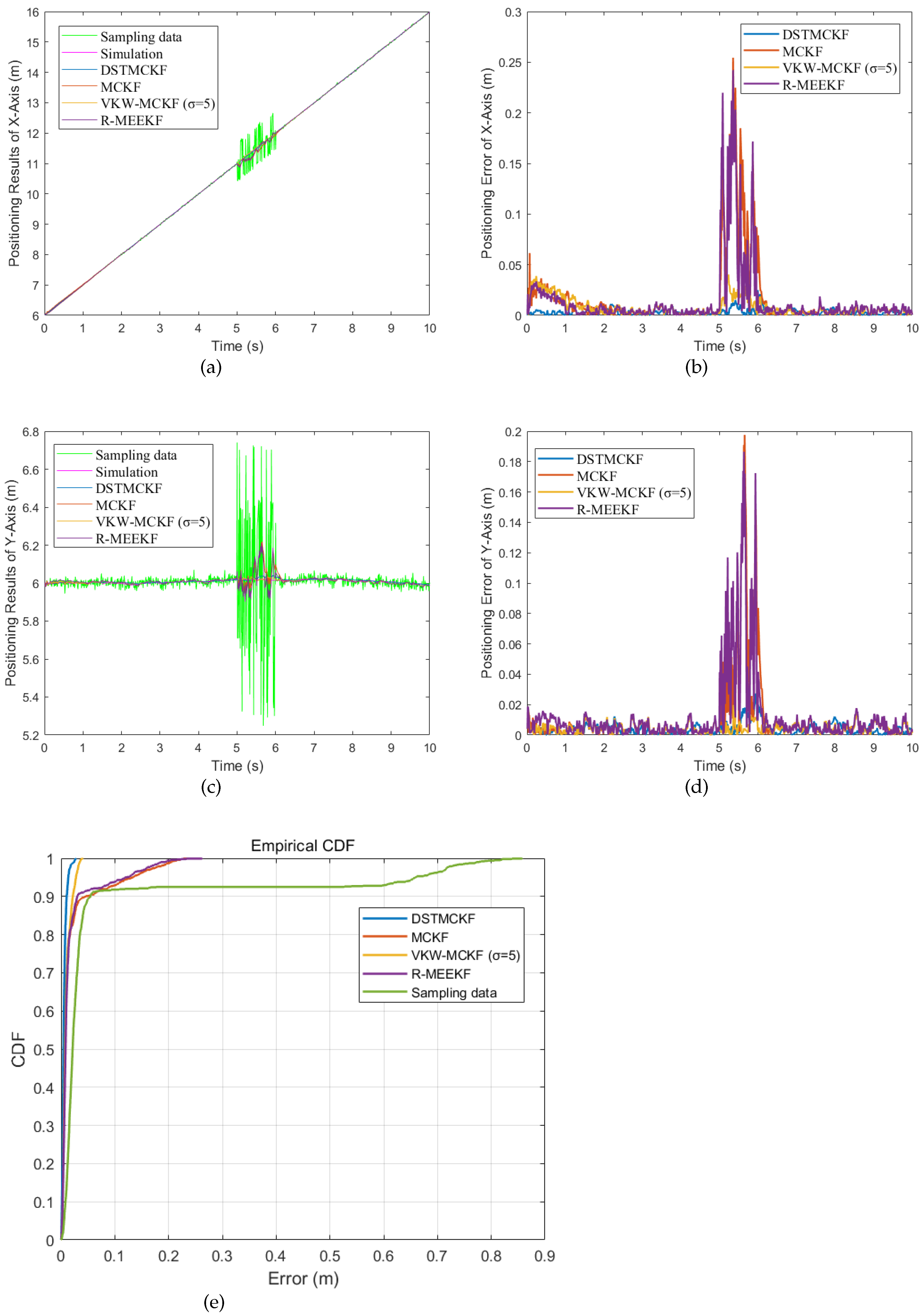 Remotesensing 14 04345 g007 550