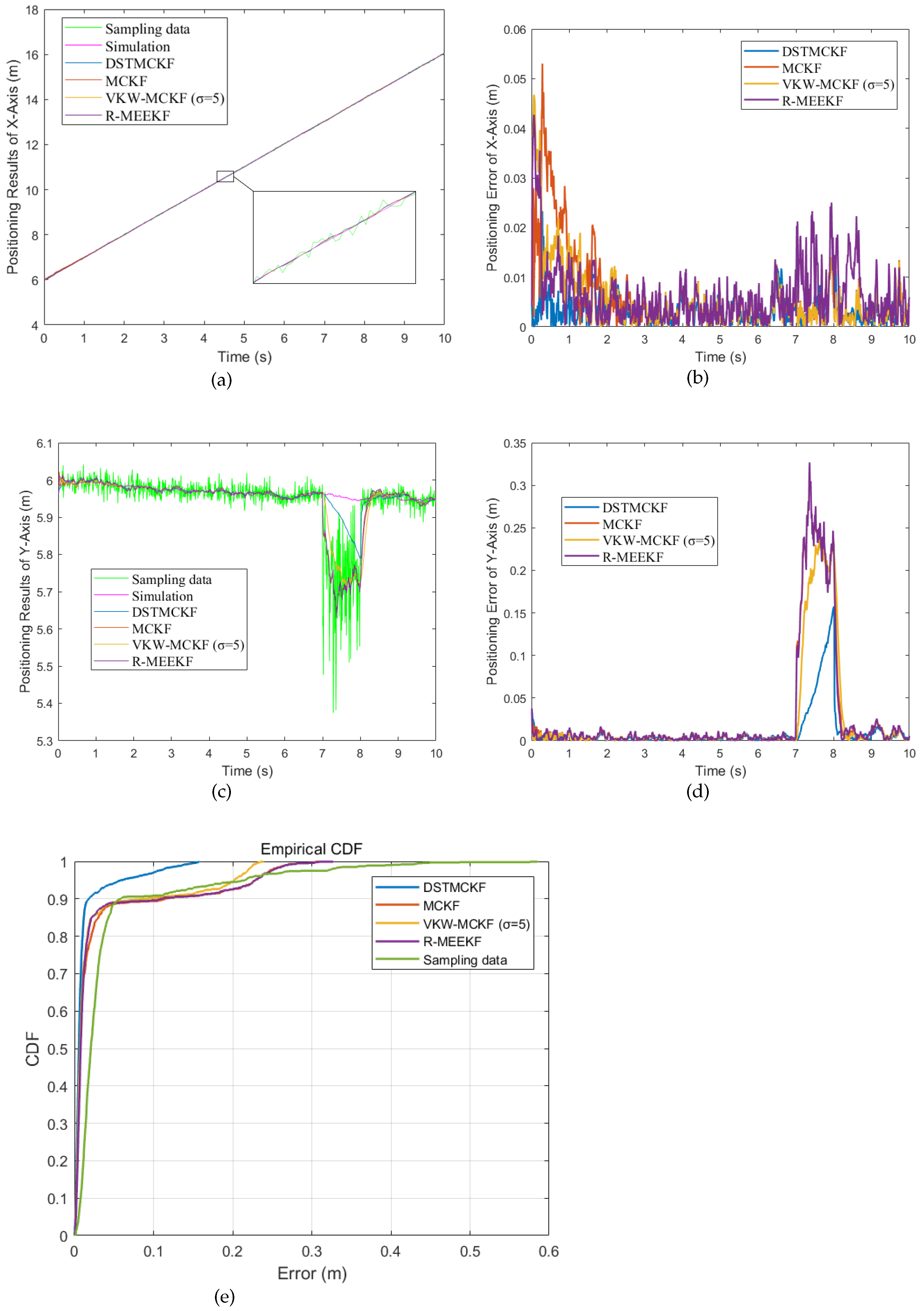 Remotesensing 14 04345 g008 550