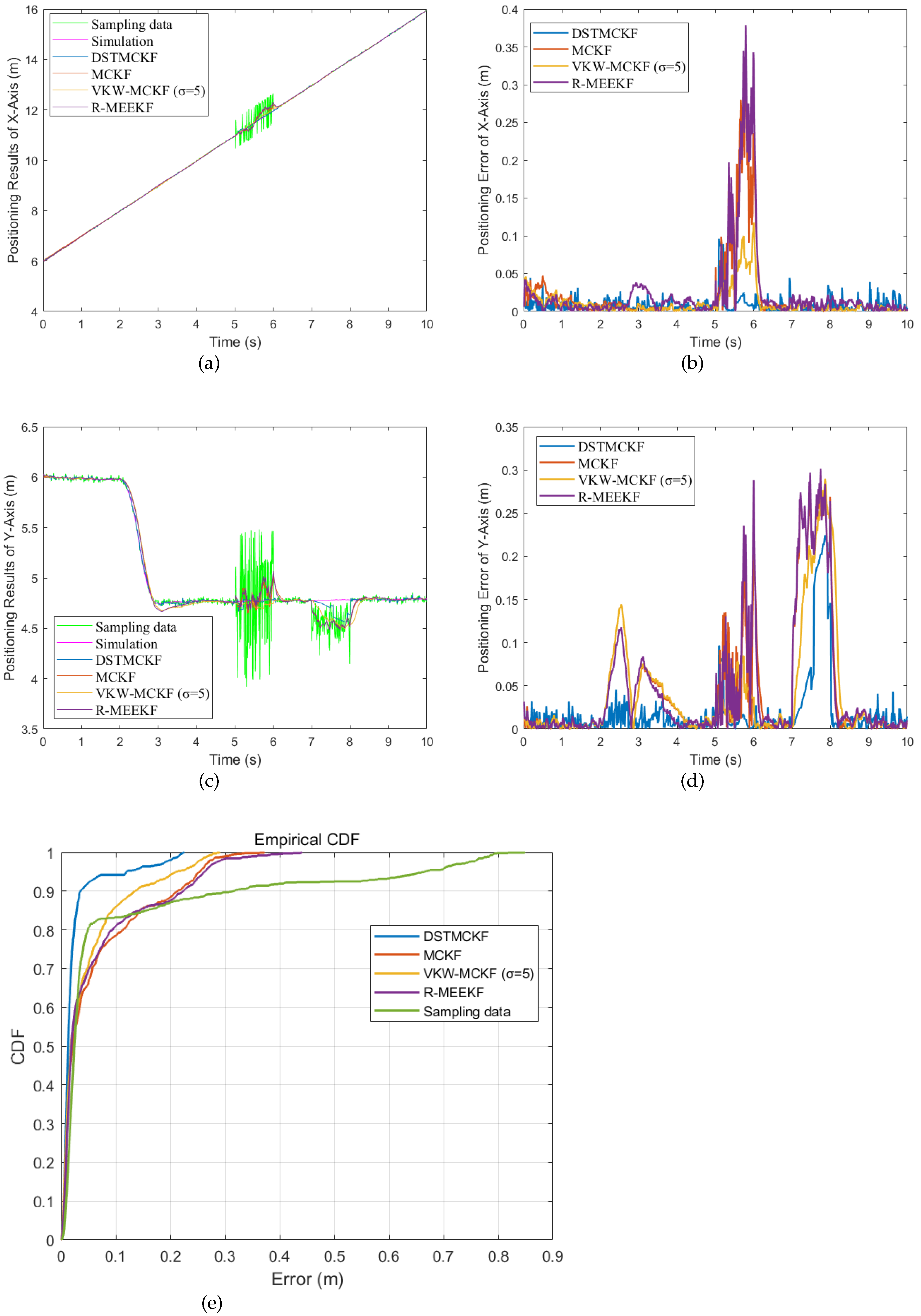 Remotesensing 14 04345 g009 550
