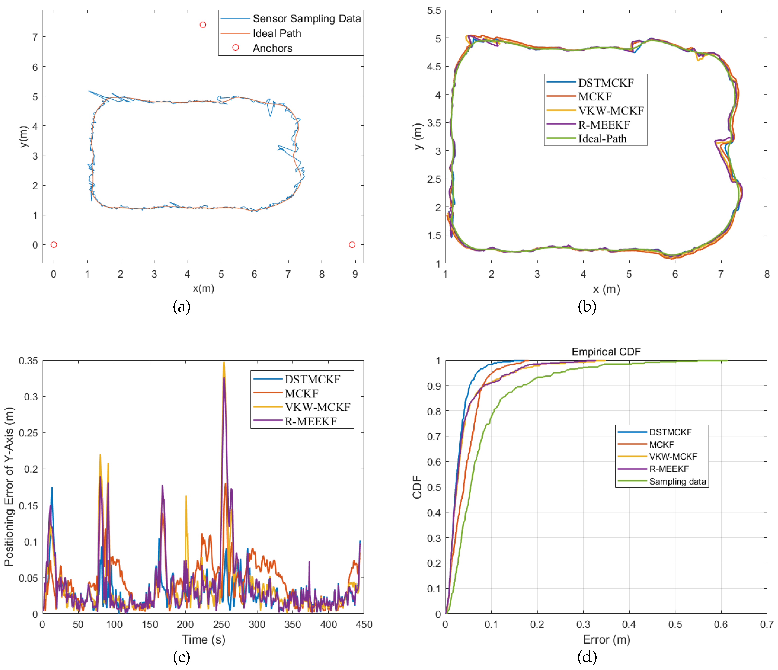 Remotesensing 14 04345 g011 550