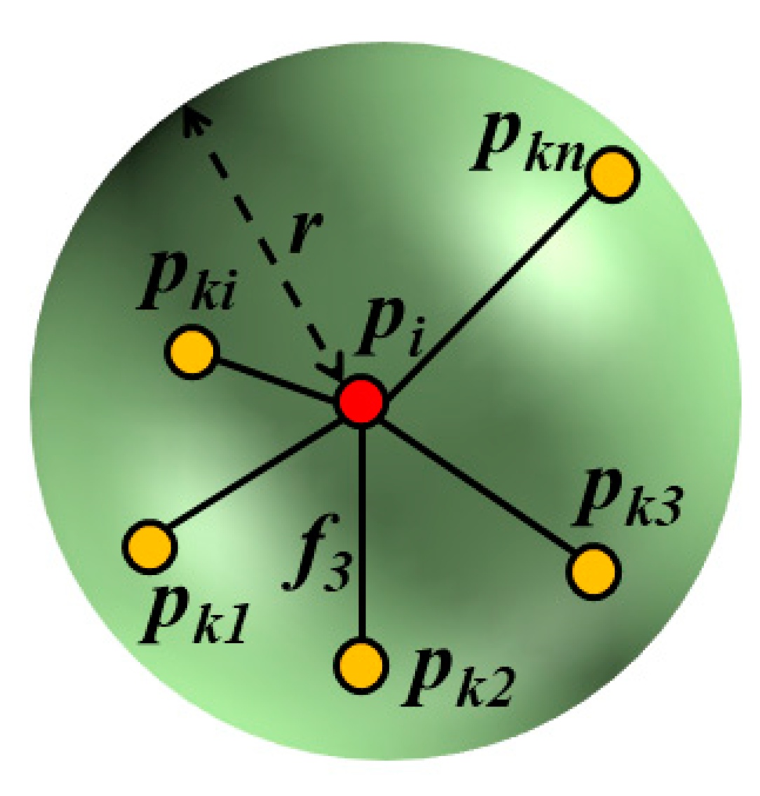 Remotesensing 14 04346 g003