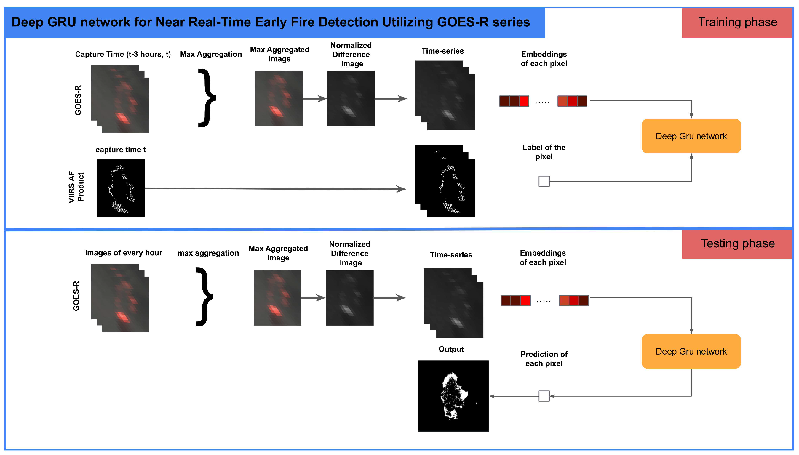 Remotesensing 14 04347 g003