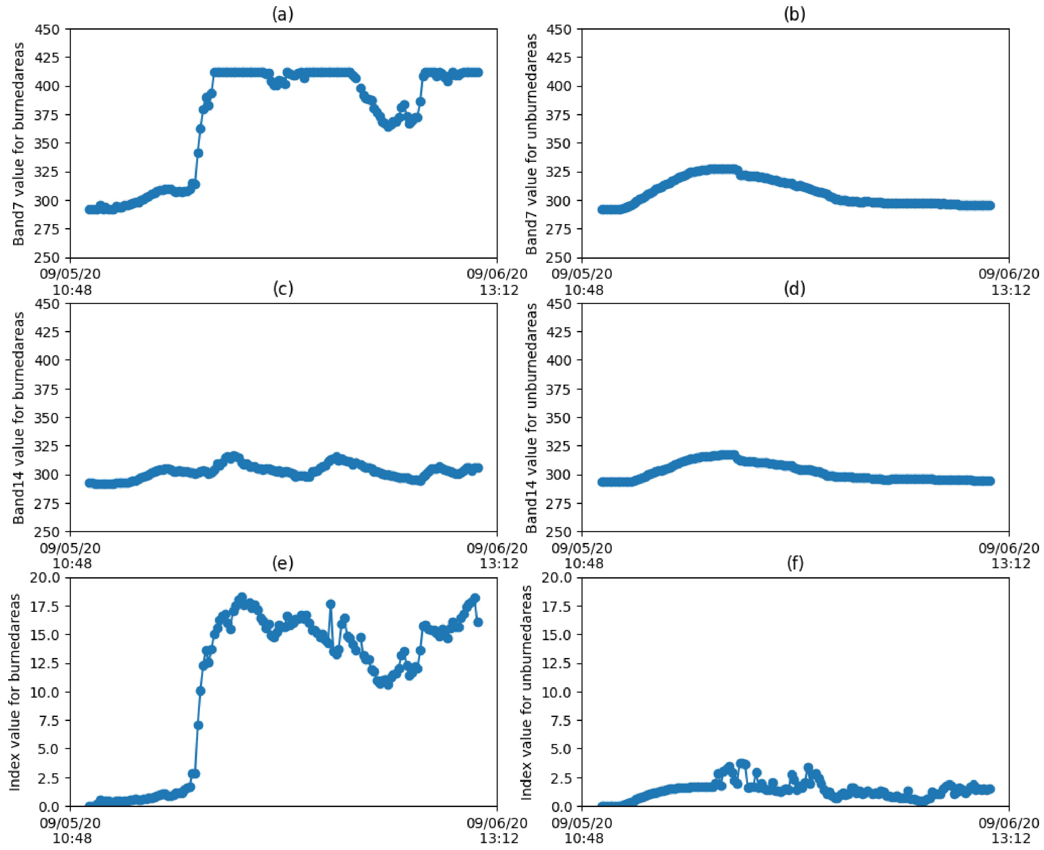 Remotesensing 14 04347 g004