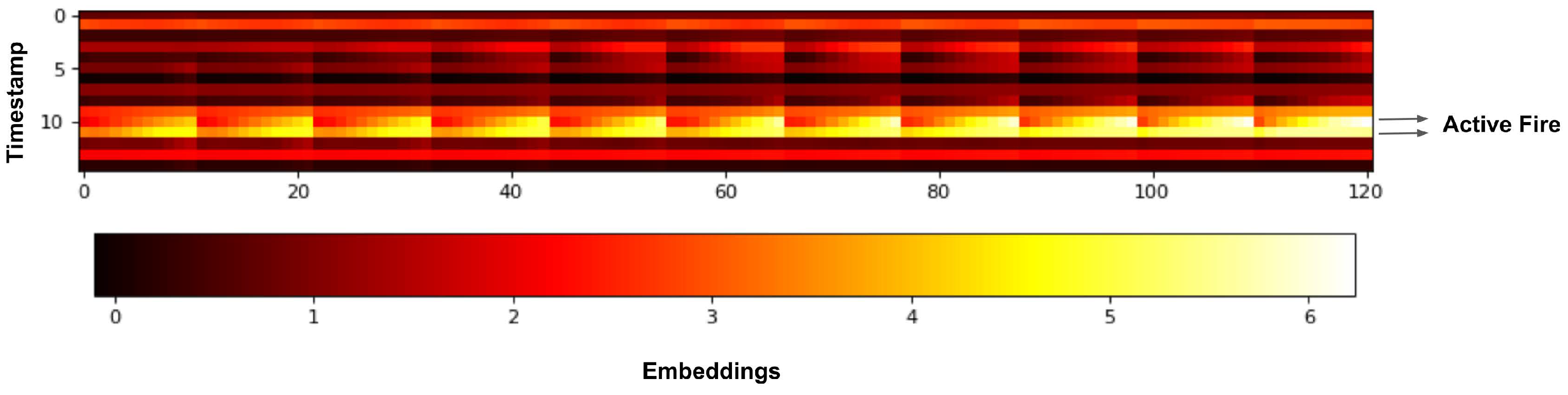 Remotesensing 14 04347 g007