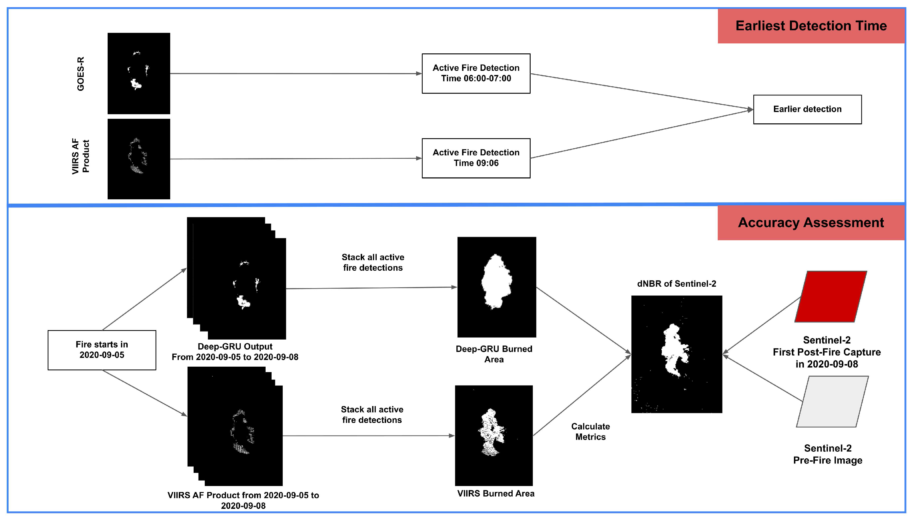 Remotesensing 14 04347 g011