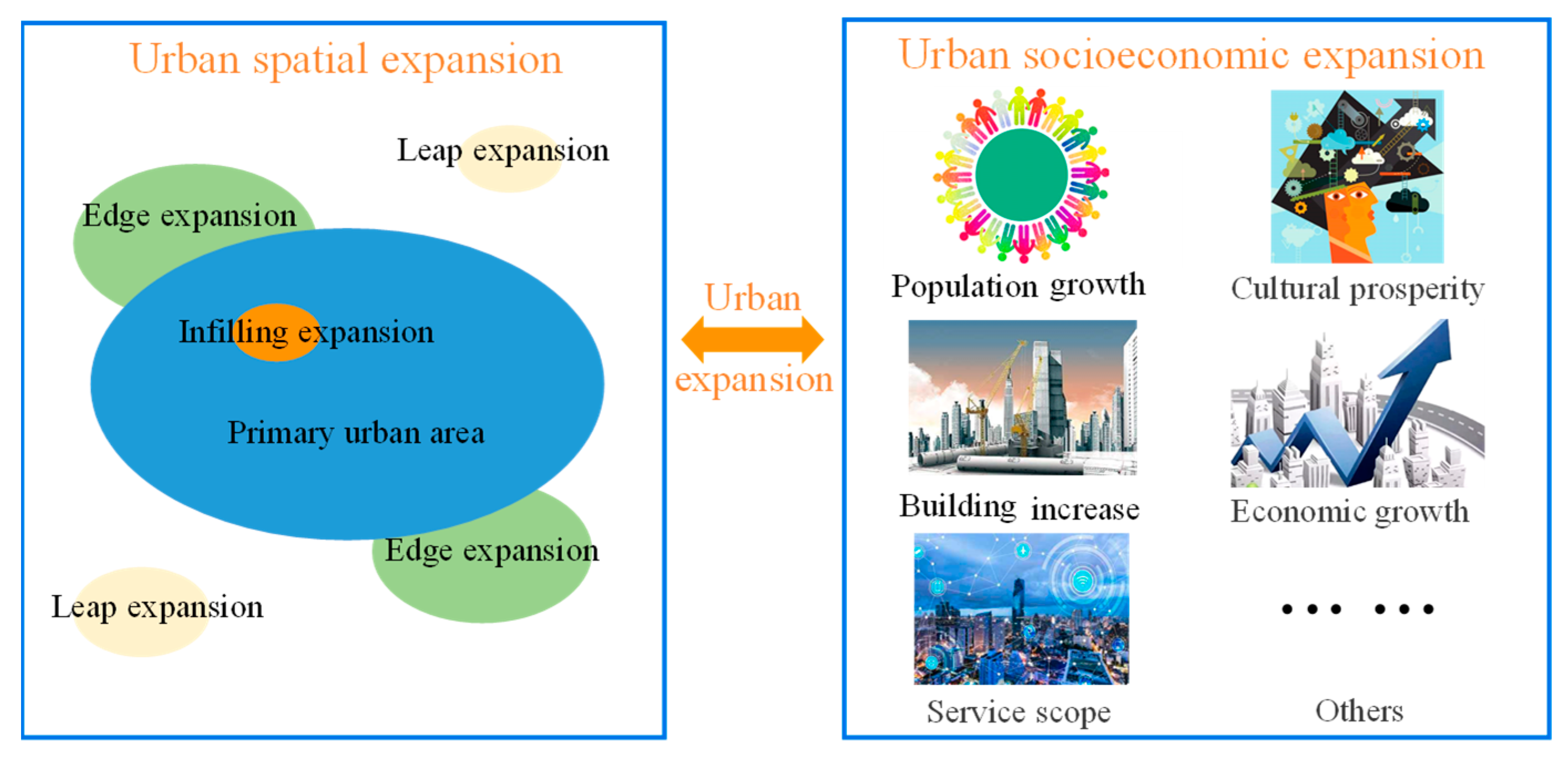Remotesensing 14 04348 g001