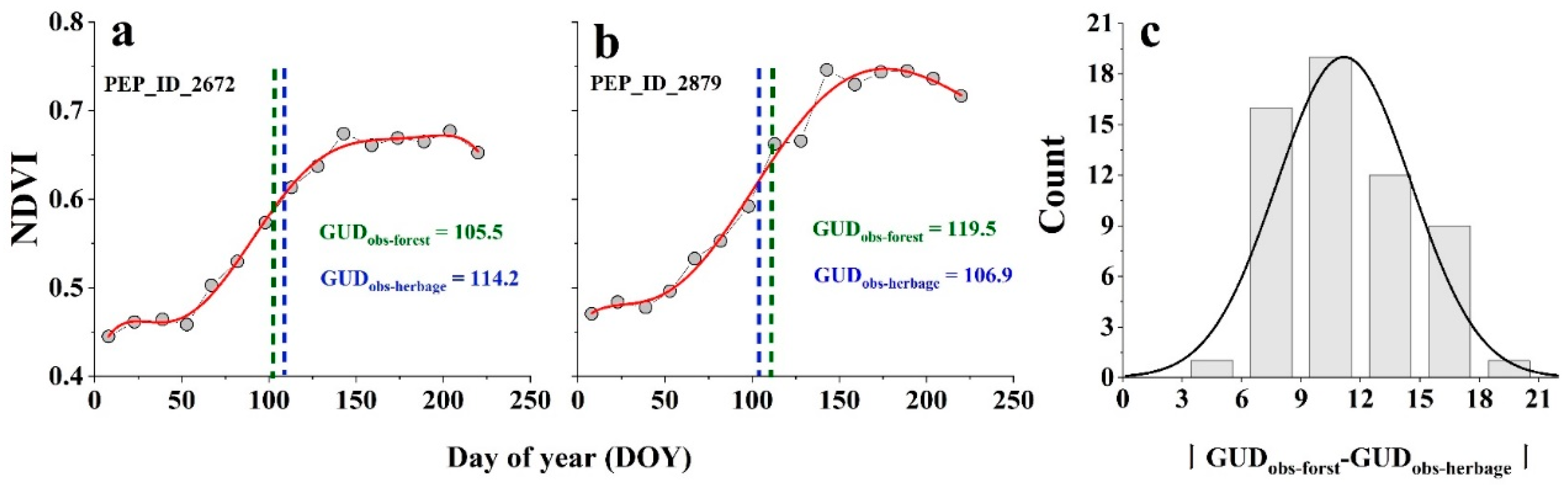 Remotesensing 14 04349 g001 550