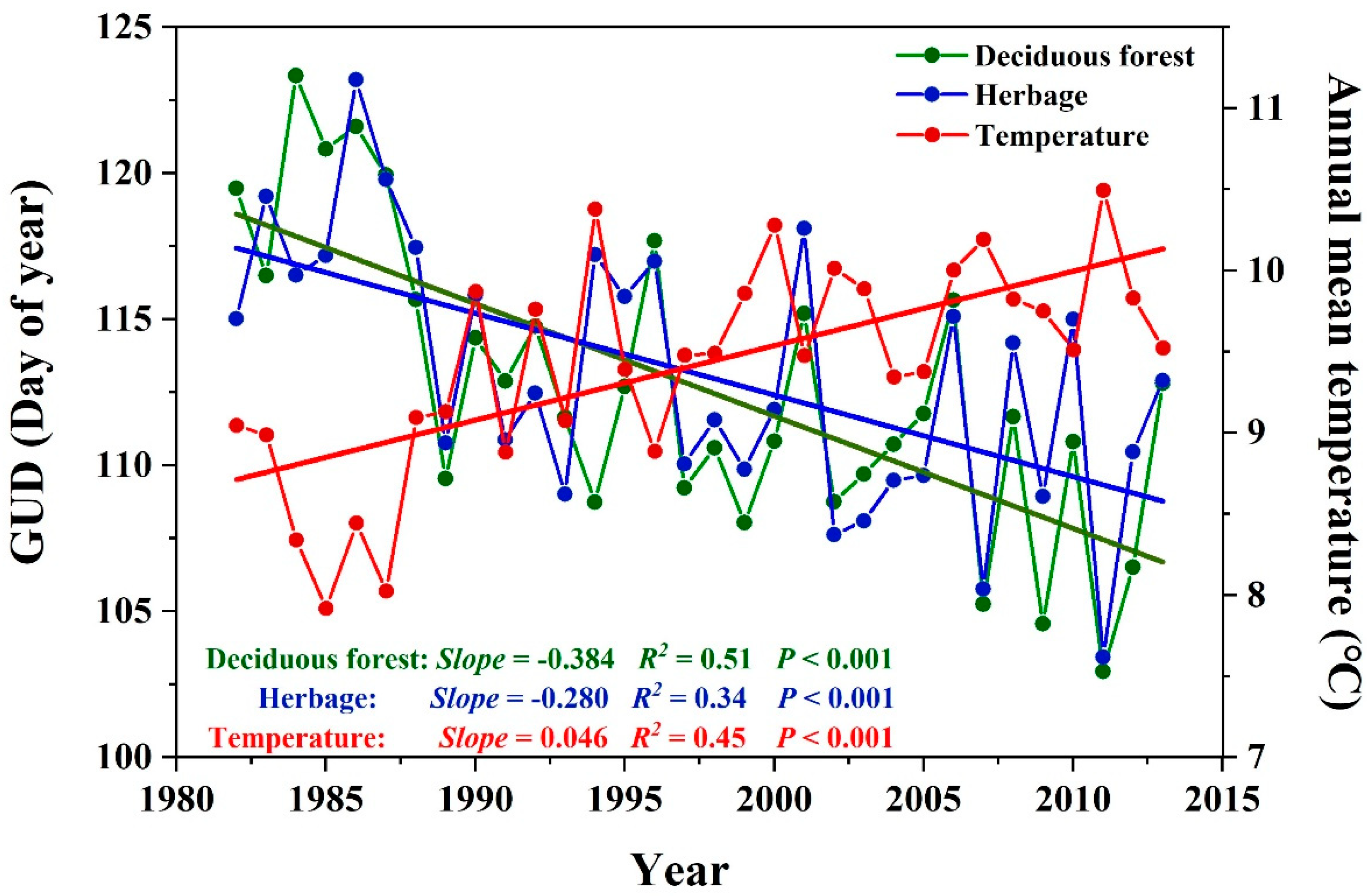 Remotesensing 14 04349 g003 550