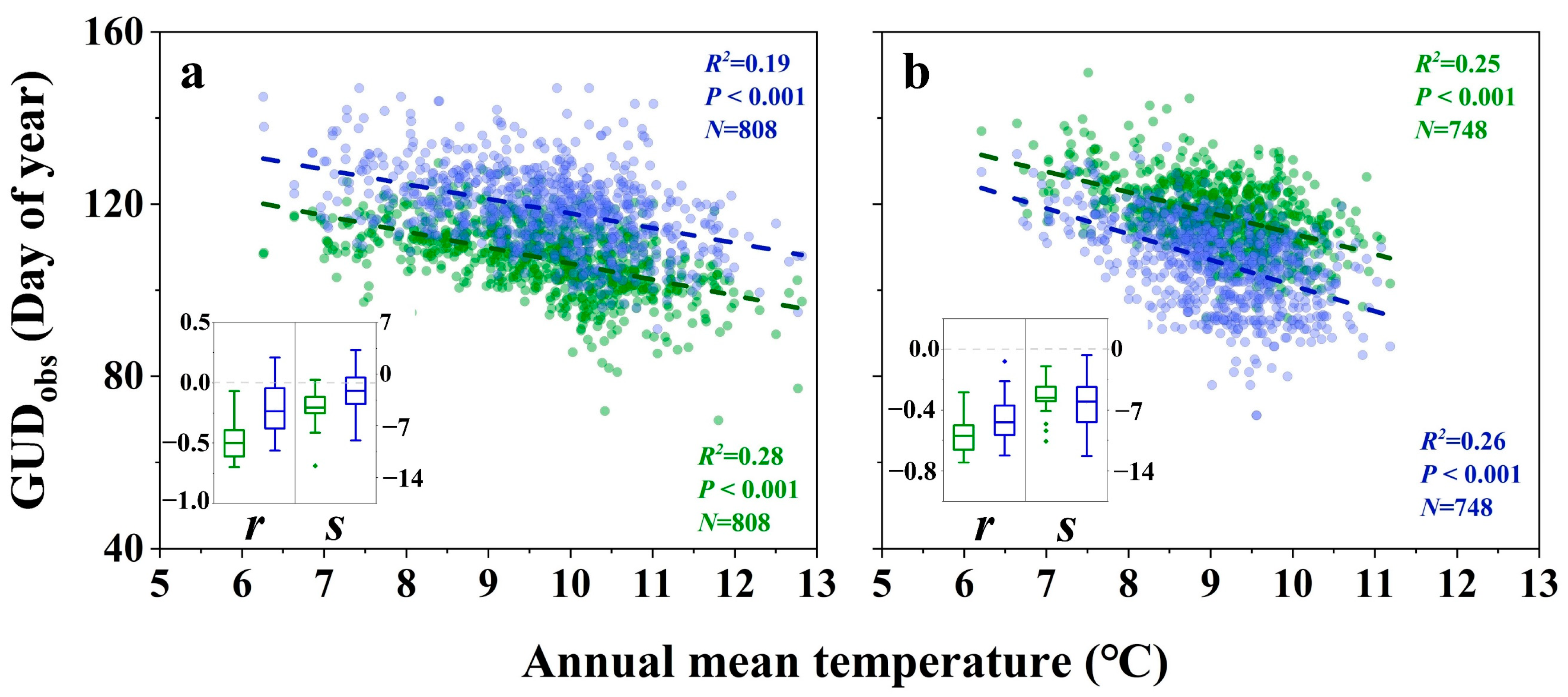 Remotesensing 14 04349 g004 550