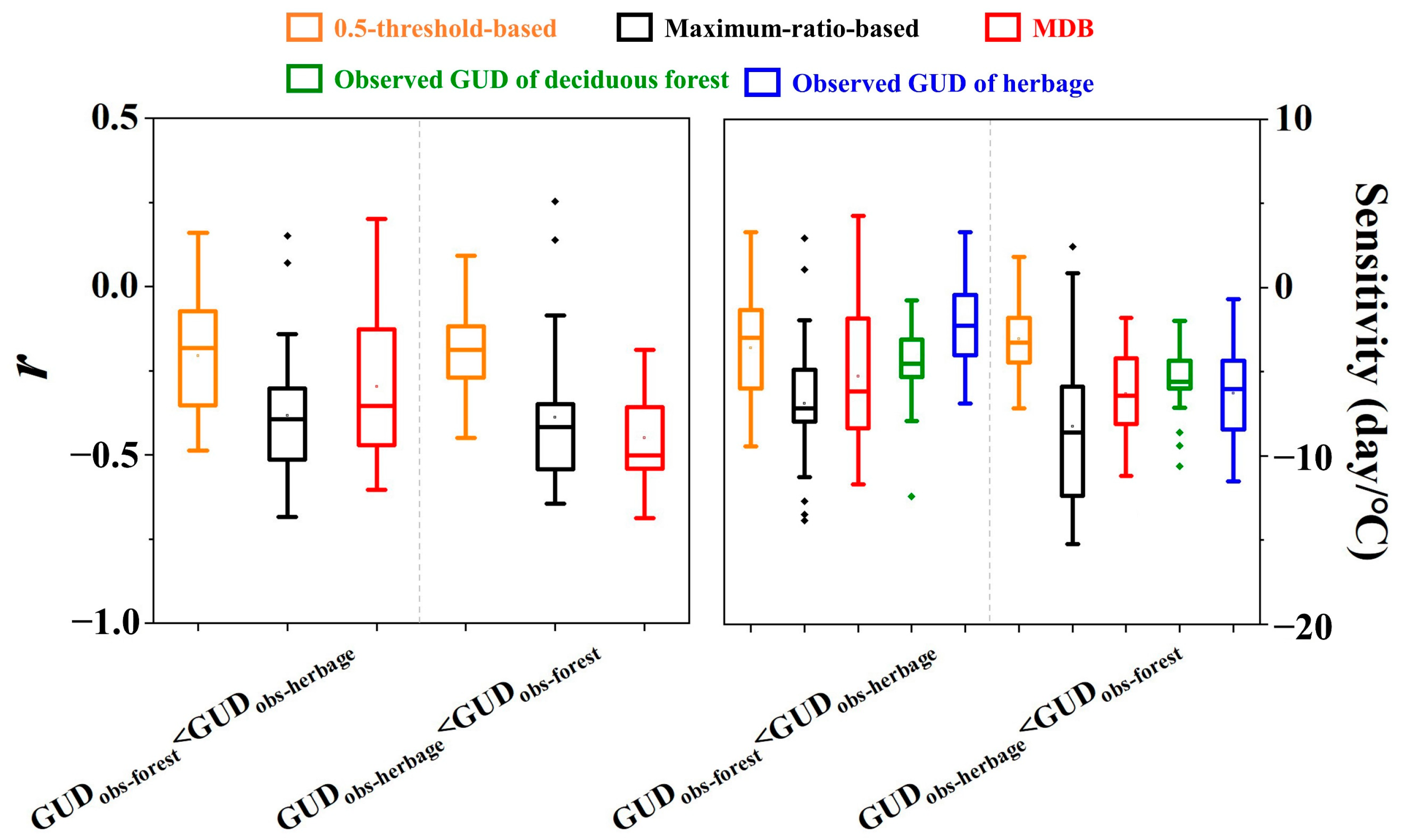 Remotesensing 14 04349 g009 550