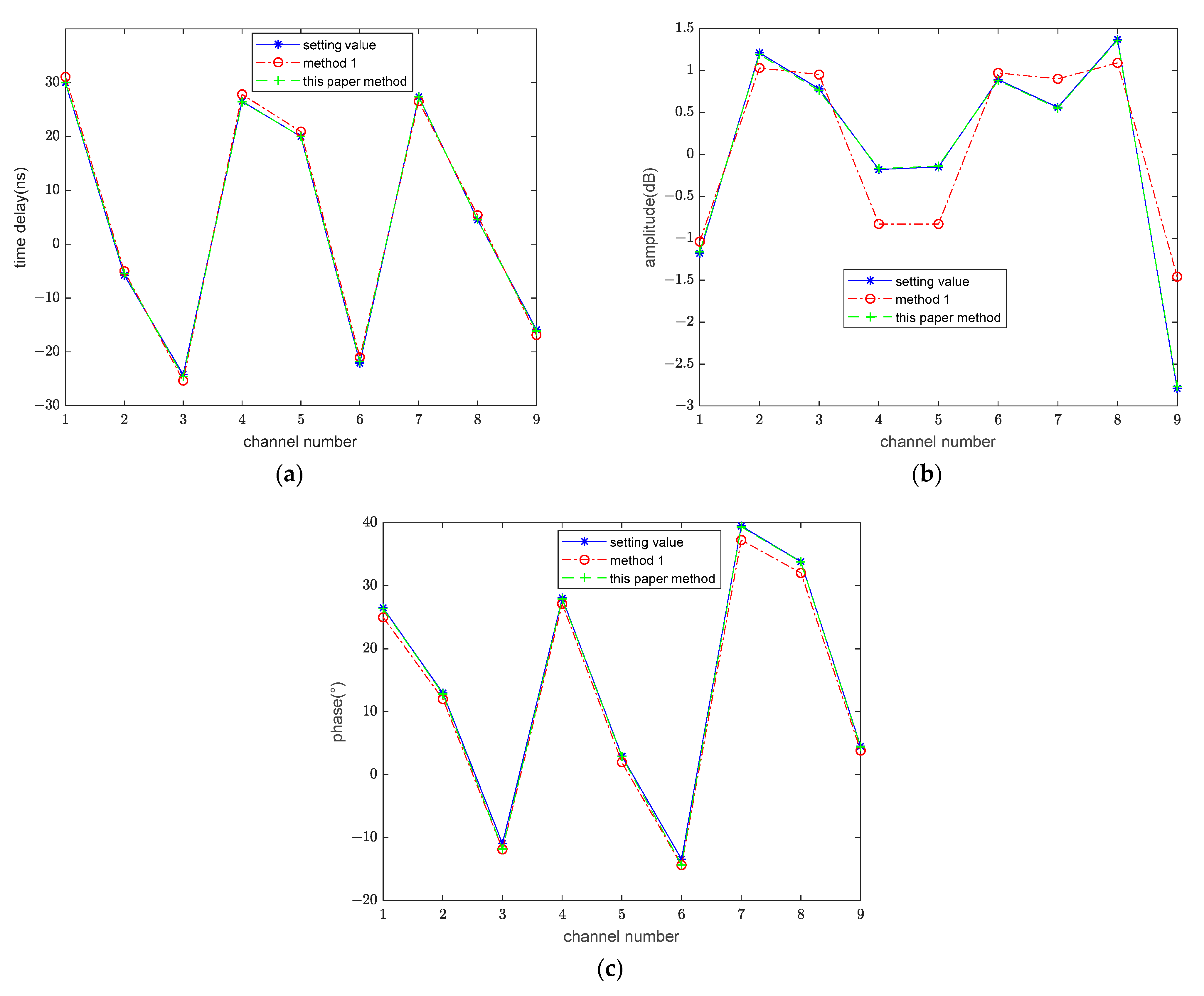 Remotesensing 14 04350 g007 550