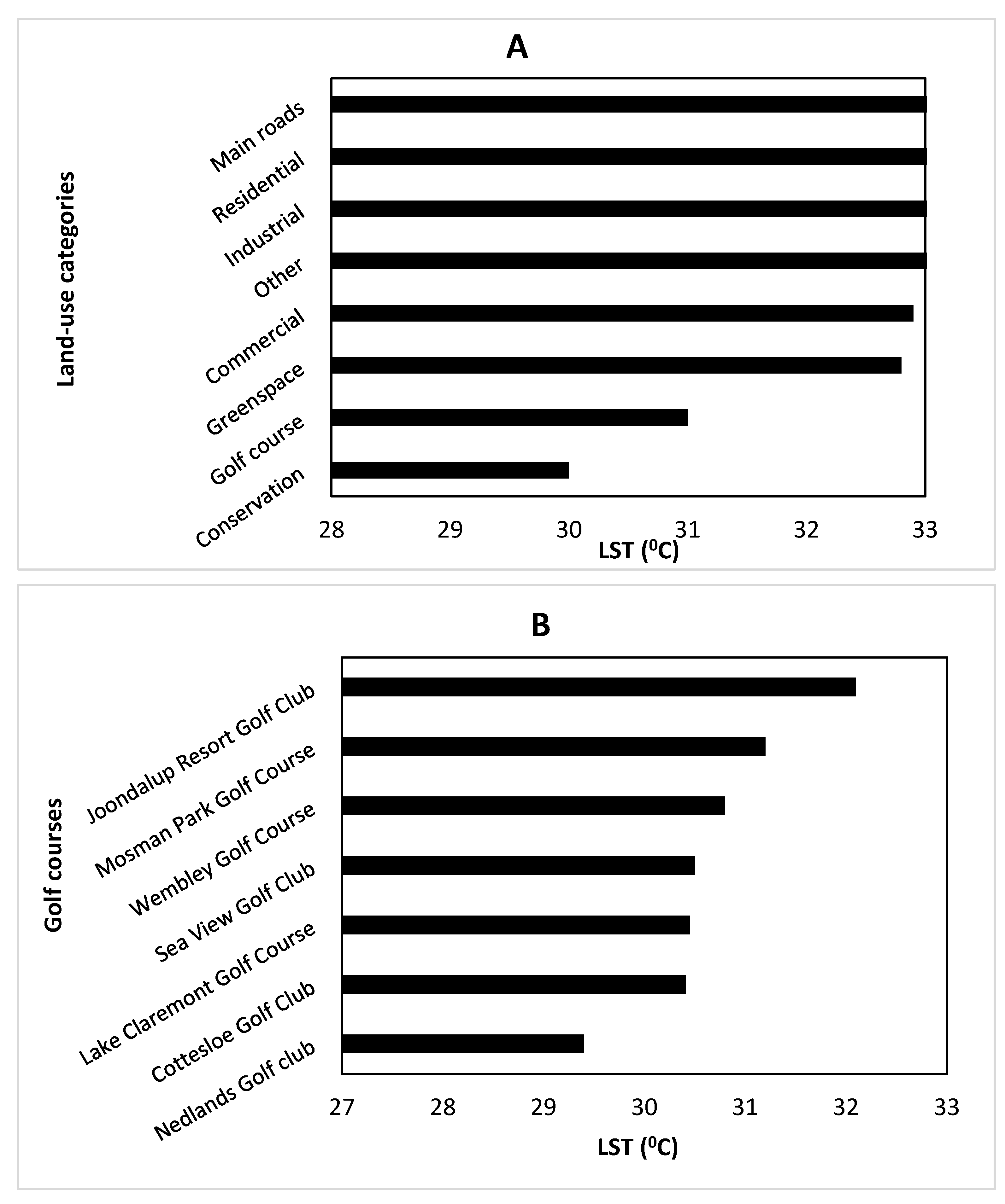 Remotesensing 14 04351 g003 550