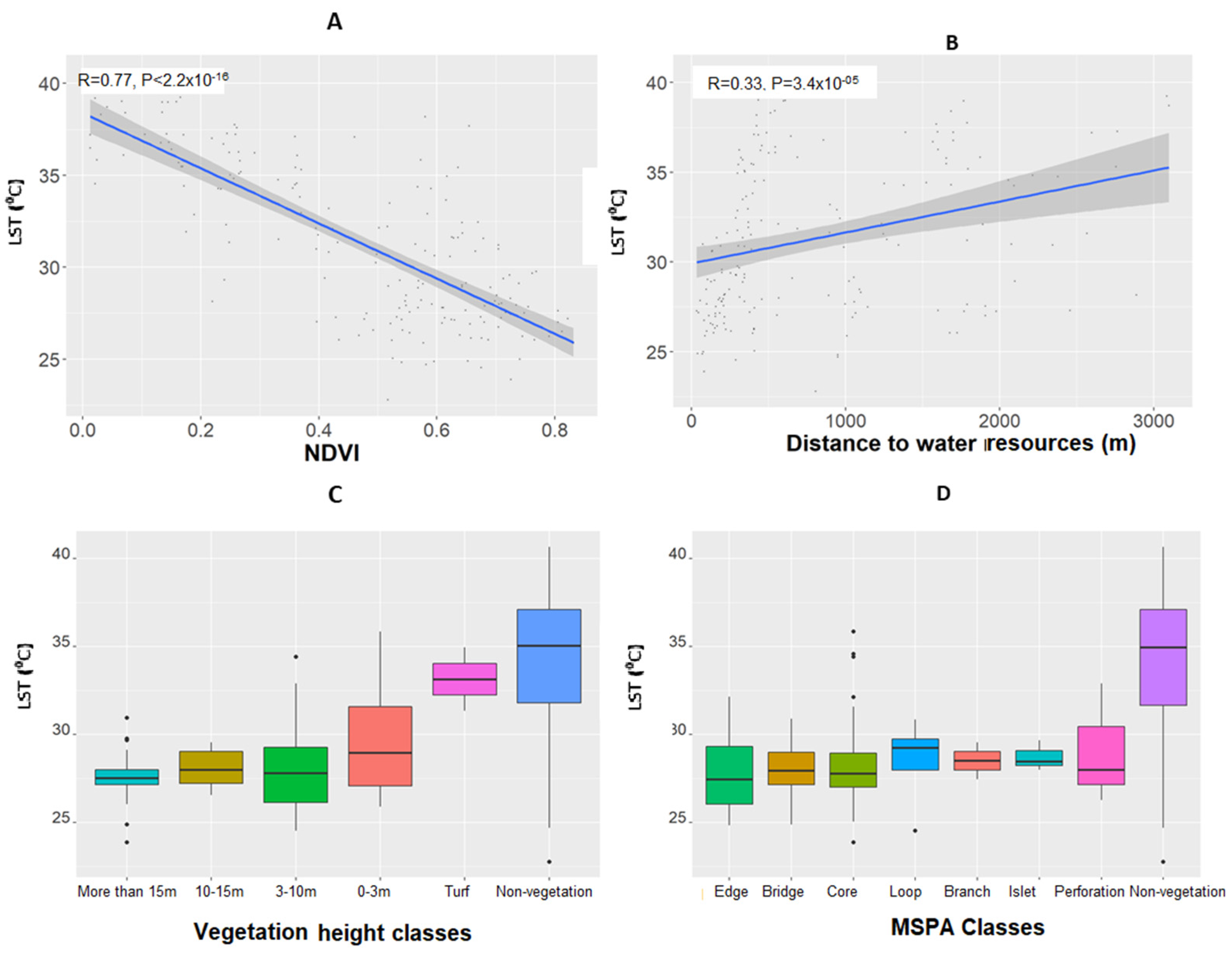 Remotesensing 14 04351 g005 550
