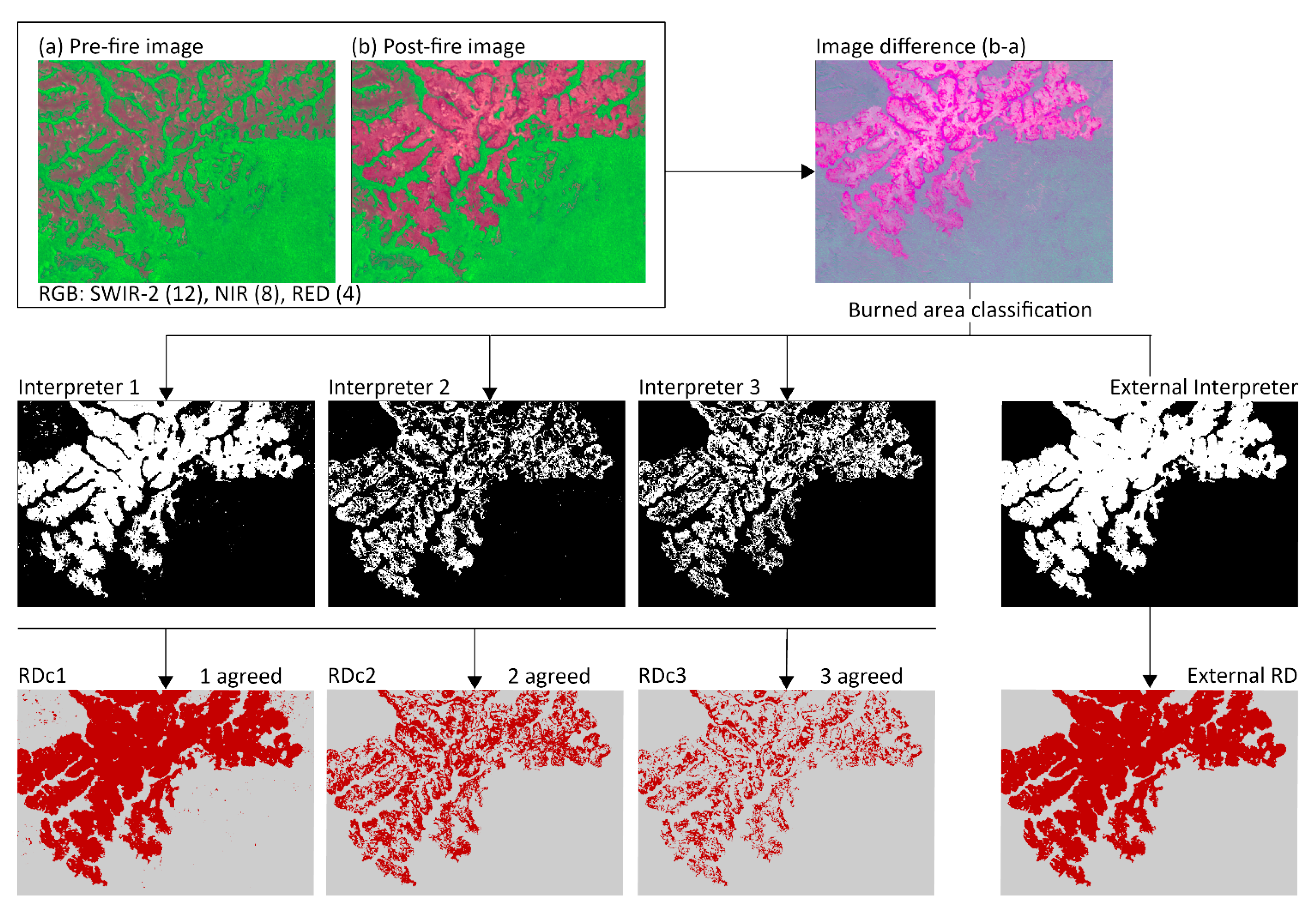 Remotesensing 14 04354 g002