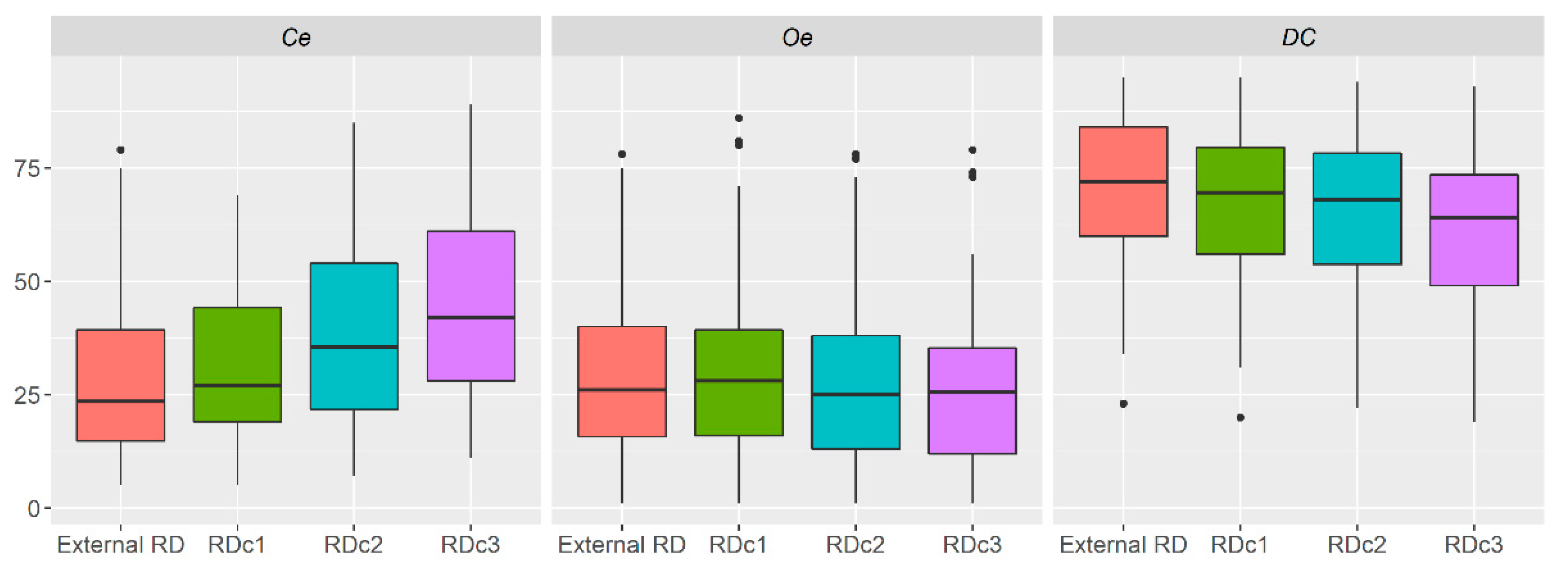 Remotesensing 14 04354 g003